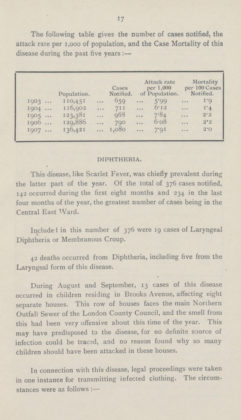 17 The following table gives the number of cases notified, the attack rate per 1,000 of population, and the Case Mortality of this disease during the past five years:— Population. Cases Notified. Attack rate per 1,000 of Population. Mortality per 100 Cases Notified. 1903 110,451 659 5.99 1.9 1904 116,902 711 6.12 1.4 1905 123,381 968 7.84 2.2 1906 129,886 790 6.08 2.2 1907 136,421 1,080 7.91 2.0 DIPHTHERIA. This disease, like Scarlet Fever, was chiefly prevalent during the latter part of the year. Of the total of 376 cases notified, 142 occurred during the first eight months and 234 in the last four months of the year, the greatest number of cases being in the Central East Ward. Include 1 in this number of 376 were 19 cases of Laryngeal Diphtheria or Membranous Croup. 42 deaths occurred from Diphtheria, including five from the Laryngeal form of this disease. During August and September, 13 cases of this disease occurred in children residing in Brooks Avenue, affecting eight separate houses. This row of houses faces the main Northern Outfall Sewer of the London County Council, and the smell from this had been very offensive about this time of the year. This may have predisposed to the disease, for no definite source of infection could be traced, and no reason found why so many Children should have been attacked in these houses. In connection with this disease, legal proceedings were taken in one instance for transmitting infected clothing. The circum stances were as follows:—