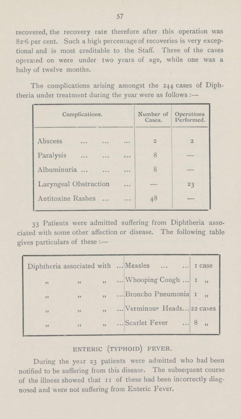 57 recovered, the recovery rate therefore after this operation was 82.6 per cent. Such a high percentage of recoveries is very excep tional and is most creditable to the Staff. Three of the cases operated on were under two years of age, while one was a baby of twelve months. The complications arising amongst the 244 cases of Diph theria under treatment during the year were as follows:— Complications. Number of Cases. Operations Performed. Abscess 2 2 Paralysis 8 — Albuminuria 8 — Laryngeal Obstruction — 23 Antitoxine Rashes 48 — 33 Patients were admitted suffering from Diphtheria asso ciated with some other affection or disease. The following table gives particulars of these:- Diphtheria associated with Measles 1 case „ „ „ Whooping Cough 1 „ „ „ „ Broncho Pneumonia 1 „ „ „ „ Verminous Heads 22 cases „ „ „ Scarlet Fever 8 „ ENTERIC (TYPHOID) FEVER. During the year 23 patients were admitted who had been notified to be suffering from this disease. The subsequent course of the illness showed that 11 of these had been incorrectly diag nosed and were not suffering from Enteric Fever,