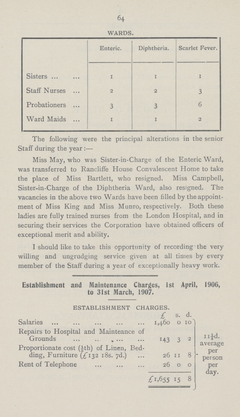 64 WARDS.  Enteric. Diphtheria. Scarlet Fever. Sisters 1 1 1 Staff Nurses 2 2 3 Probationers 3 3 6 Ward Maids 1 1 2 The following were the principal alterations in the senior Staff during the year:— Miss May, who was Sister-in-Charge of the Enteric Ward, was transferred to Rancliffe House Convalescent Home to take the place of Miss Bartlett, who resigned. Miss Campbell, Sister-in-Charge of the Diphtheria Ward, also resigned. The vacancies in the above two Wards have been filled by the appoint ment of Miss King and Miss Munro, respectively. Both these ladies are fully trained nurses from the London Hospital, and in securing their services the Corporation have obtained officers of exceptional merit and ability. I should like to take this opportunity of recording the very willing and ungrudging service given at all times by every member of the Staff during a year of exceptionally heavy work. Establishment and Maintenance Charges, 1st April, 1906, to 31st March, 1907. ESTABLISHMENT CHARGES. £ s. d. Salaries 1,460 0 10 11¼ d. average per person per day. Repairs to Hospital and Mainteance of Grounds 143 3 2 Proportionate cost (1/5th) of Linen, Bed ding, Furniture (£132 18s. 7d.) 26 11 8 Rent of Telephone 26 0 0 £1,655 15 8