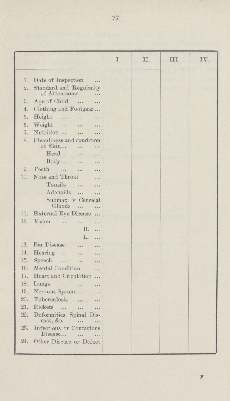 77 I. II. III. IV. 1. Date of Inspection 2. Standard and Regularity of Attendance 3. Age of Child 4. Clothing and Footgear 5. Height 6. Weight 7. Nutrition 8. Cleanliness and condition of Skin Head Body 9. Teeth 10. Nose and Throat Tonsils Adenoids Submax. & Cervical Glands 11. External Eye Disease 12. Vision R. L. 13. Ear Disease 14. Hearing 15. Speech 16. Mental Condition 17. Heart and Circulation 18. Lungs 19. Nervous System 20. Tuberculosis 21. Rickets 22. Deformities, Spinal Dis ease, &c. 23. Infectious or Contagious Disease 24. Other Disease or Defect F