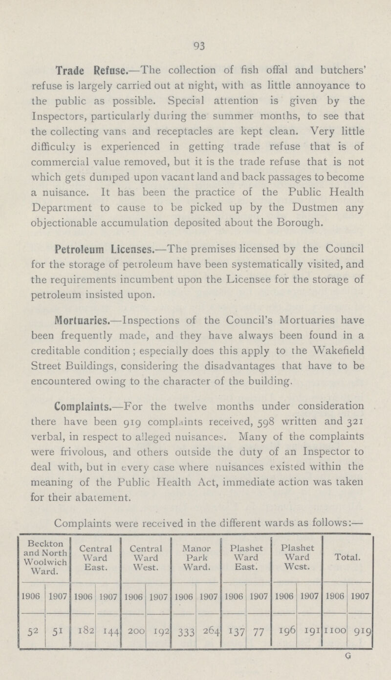 93 Trade Refuse.—The collection of fish offal and butchers' refuse is largely carried out at night, with as little annoyance to the public as possible. Special attention is given by the Inspectors, particularly during the summer months, to see that the collecting vans and receptacles are kept clean. Very little difficulty is experienced in getting trade refuse that is of commercial value removed, but it is the trade refuse that is not which gets dumped upon vacant land and back passages to become a nuisance. It has been the practice of the Public Health Department to cause to be picked up by the Dustmen any objectionable accumulation deposited about the Borough. Petroleum Licenses.—The premises licensed by the Council for the storage of petroleum have been systematically visited, and the requirements incumbent upon the Licensee for the storage of petroleum insisted upon. Mortuaries.—Inspections of the Council's Mortuaries have been frequently made, and they have always been found in a creditable condition; especially does this apply to the Wakefield Street Buildings, considering the disadvantages that have to be encountered owing to the character of the building. Complaints.—For the twelve months under consideration there have been 919 complaints received, 598 written and 321 verbal, in respect to alleged nuisancer. Many of the complaints were frivolous, and others outside the duty of an Inspector to deal with, but in every case where nuisances existed within the meaning of the Public Health Act, immediate action was taken for their abatement. Complaints were received in the different wards as follows:— Beckton and North Woolwich Ward. Central Ward East. Central Ward West. Manor Park Ward. Plashet Ward East. Plashet Ward West. Total. 1906 1907 1906 1907 1906 1907 1906 1907 1906 1907 1906 1907 1906 1907 52 51 182 144 200 192 333 264 137 77 196 191 11oo 919 G