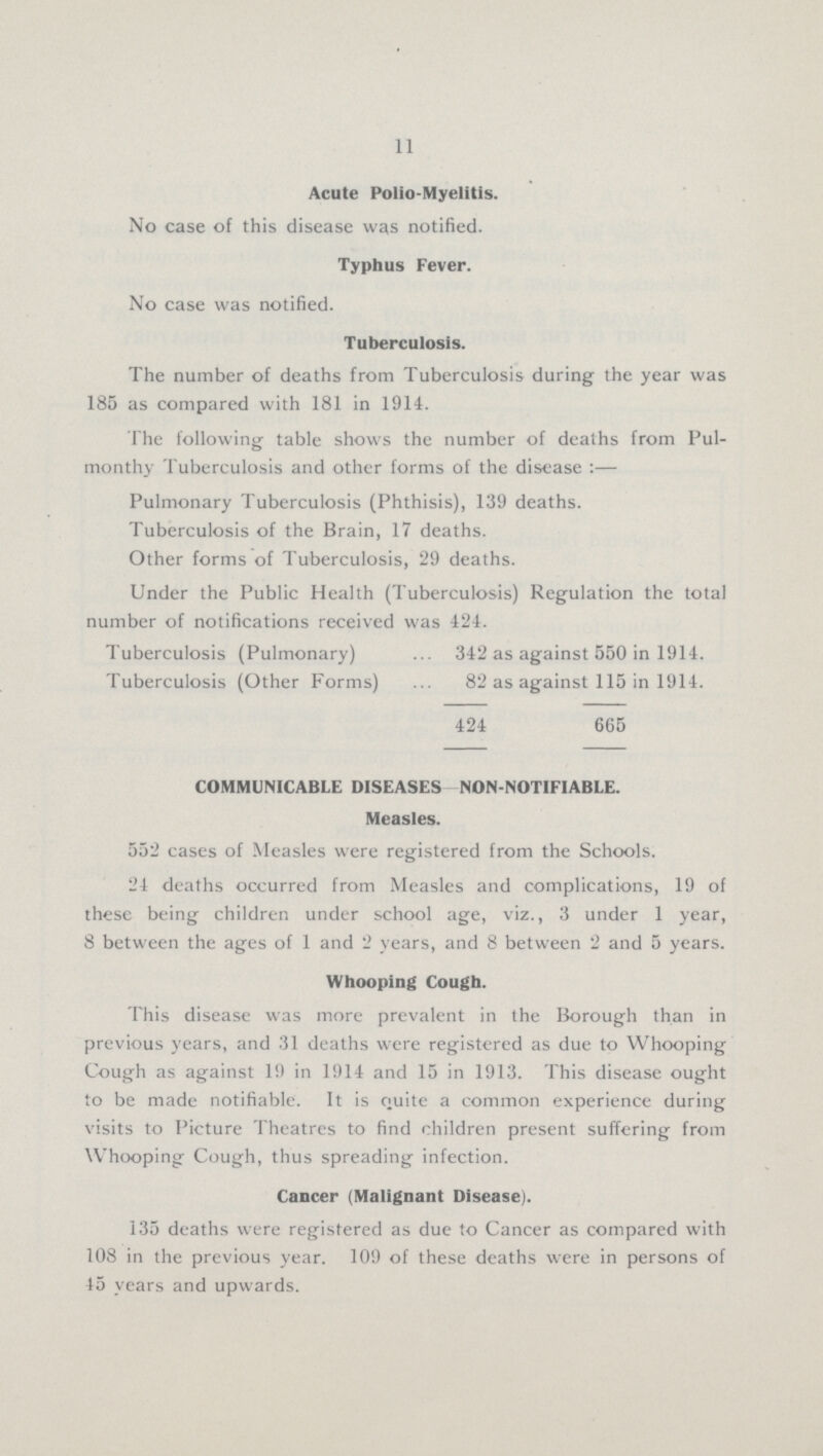 11 Acute Polio.Myelitis. No case of this disease was notified. Typhus Fever. No case was notified. Tuberculosis. The number of deaths from Tuberculosis during the year was 185 as compared with 181 in 1914. The following. table shows the number of deaths from Pul. monthy Tuberculosis and other forms of the disease:— Pulmonary Tuberculosis (Phthisis), 139 deaths. Tuberculosis of the Brain, 17 deaths. Other forms of Tuberculosis, 29 deaths. Under the Public Health (Tuberculosis) Regulation the total number of notifications received was 424. Tuberculosis (Pulmonary) 342 as against 550 in 1914. Tuberculosis (Other Forms) 82 as against 115 in 1914. 424 665 COMMUNICABLE DISEASES NON.NOTIFIABLE. Measles. 552 cases of Measles were registered from the Schools. 24 deaths occurred from Measles and complications, 19 of these being children under school age, viz., 3 under 1 year, 8 between the ages of 1 and 2 years, and 8 between 2 and 5 years. Whooping Cough. This disease was more prevalent in the Borough than in previous years, and 31 deaths were registered as due to Whooping Cough as against 19 in 1914 and 15 in 1913. This disease ought to be made notifiable. It is quite a common experience during visits to Picture Theatres to find children present suffering from Whooping Cough, thus spreading infection. Cancer (Malignant Disease). 135 deaths were registered as due to Cancer as compared with 108 in the previous year. 109 of these deaths were in persons of 45 years and upwards.