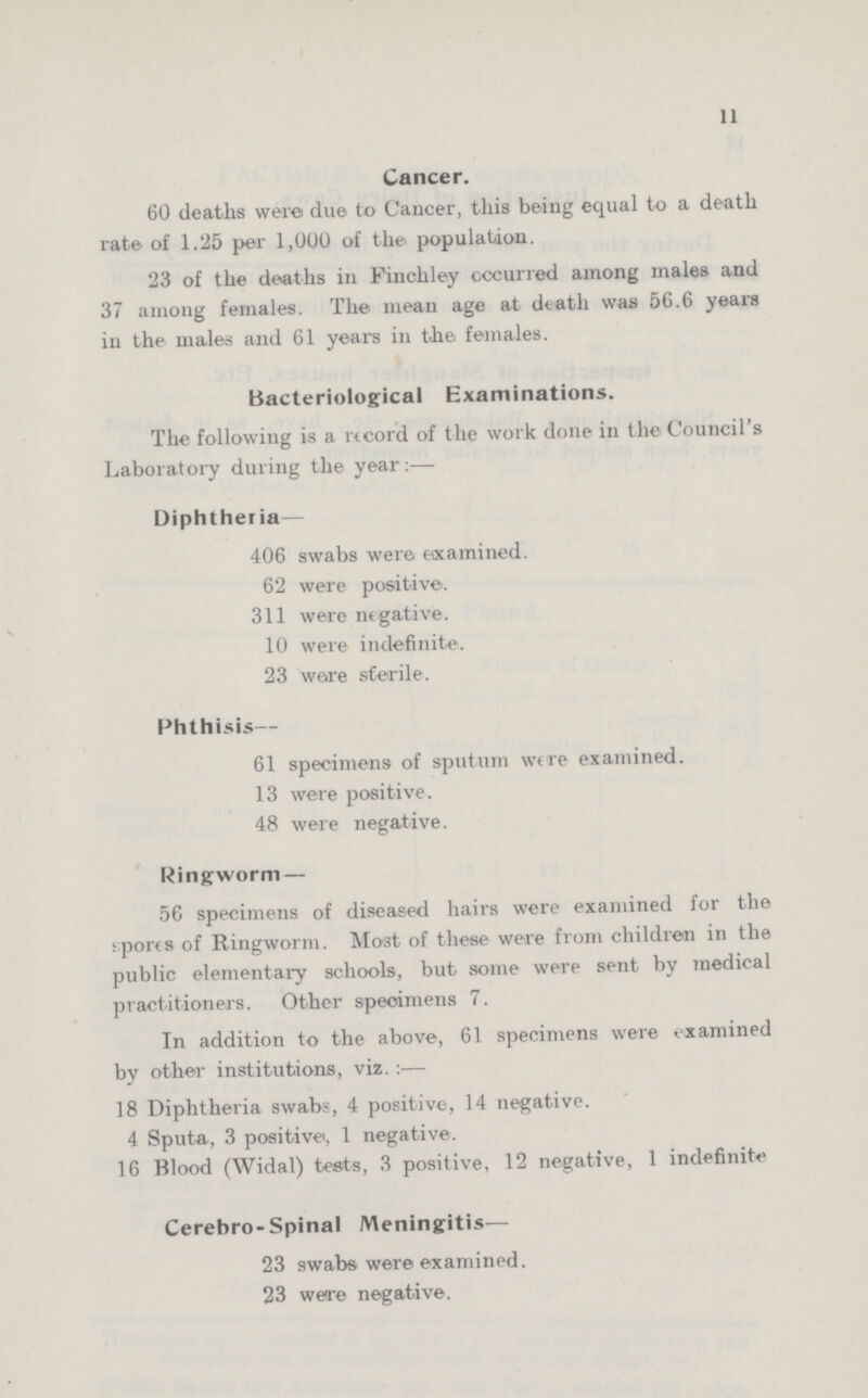 11 Cancer. 60 deaths were due to Cancer, this being equal to a death rate of 1.25 per 1,000 of the population. 23 of the deaths in Finchley occurred among males and 37 among females. The mean age at death was 56.6 years in the males and 61 years in the females. Bacteriological Examinations. The following is a record of the work done in the Council's Laboratory during the year:— Diphtheria— 406 swabs were examined. 62 were positive. 311 were negative. 10 were indefinite. 23 were sterile. Phthisis— 61 specimens of sputum were examined. 13 were positive. 48 were negative. Ringworm— 56 specimens of diseased hairs were examined for the sports of Ringworm. Most of these were from children in the public elementary schools, but some were sent by medical practitioners. Other specimens 7. In addition to the above, 61 specimens were examined by other institutions, viz.:— 18 Diphtheria swabs, 4 positive, 14 negative. 4 Sputa, 3 positive, 1 negative. 16 Blood (Widal) tests, 3 positive, 12 negative, 1 indefinite Cerebro-Spinal Meningitis— 23 swabs were examined. 23 were negative.