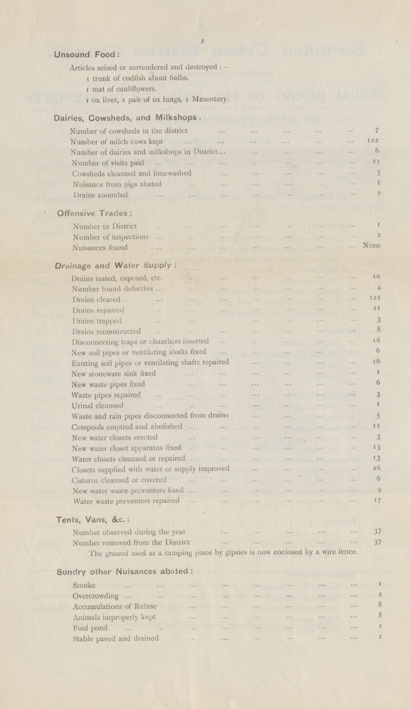 2 Unsound Food: Articles seized or surrendered and destroyed:— 1 trunk of codfish about 6olbs. 1 mat of cauliflowers. 1 ox liver, 1 pair of ox lungs, 1 Mesentery. Dairies, Cowsheds, and Milkshops. Number of cowsheds in the district 7 Number of milch cows kept 122 Number of dairies and milkshops in District 6 Number of visits paid 21 Cowsheds cleansed and limewashed 5 Nuisance from pigs abated 1 Drains amended 2 Offensive Trades: Number in District 1 Number of inspections 2 Nuisances found None Drainage and Water Supply: Drains tested, exposed, etc. 10 Number found defective 4 Drains cleared 121 Drains repaired 21 Drains trapped 3 Drains reconstructed 8 Disconnecting traps or chambers inserted 16 New soil pipes or ventilating shafts fixed 6 Existing soil pipes or ventilating shafts repaired 16 New stoneware sink fixed 1 New waste pipes fixed 6 waste pipes repaired 3 Urinal cleansed 1 Waste and rain pipes disconnected from drains 5 Cesspools emptied and abolished 11 New water closets erected 3 New water closet apparatus fixed 13 Water closets cleansed or repaired 13 Closets supplied with water or supply improved 26 Cisterns cleansed or covered 6 New water waste preventers fixed 9 Water waste preventers repaired 17 Tents, Vans, &c.: Number observed during the year 37 Number removed from the District 37 The ground used as a camping place by gipsies is now enclosed by a wire fence. Sundry other Nuisances abated: Smoke 1 Overcrowding 2 Accumulations of Refuse 8 Animals improperly kept 8 Foul pond 1 Stable paved and drained 1