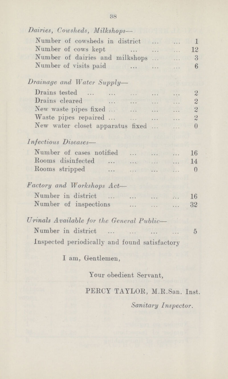 88 Dairies, Cowsheds, Milkshops— Number of cowsheds in distriet 1 Number of cows kept 12 Number of dairies and milkshops 3 Number of visits paid 6 Drainage and Water Supply— Drains tested 2 Drains cleared 2 New waste pipes fixed 2 Waste pipes repaired 2 New water closet apparatus fixed 0 Infectious Diseases— Number of cases notified 16 Rooms disinfected 14 Rooms stripped 0 Factory and Workshops Act— Number in district 16 Number of inspections 32 Urinals Available for the General Public— Number in district 5 Inspected periodically and found satisfactory I am, Gentlemen, Your obedient Servant, PERCY TAYLOR, M.R.San. Inst. Sanitary Inspector.