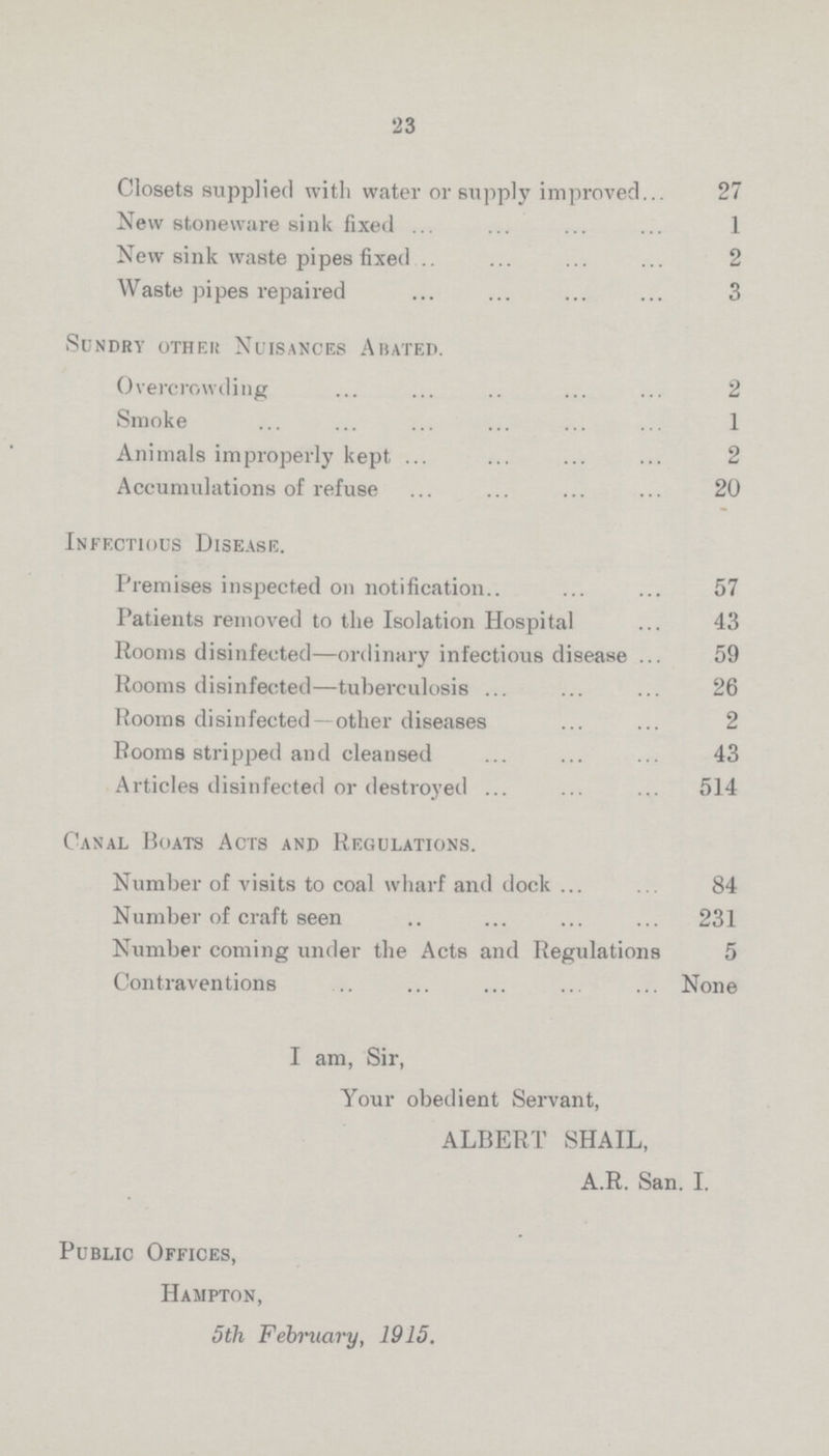 23 Closets supplied witlh water or supply improved 27 New stoneware sink fixed 1 New sink waste pipes fixed 2 Waste pipes repaired 3 Sundry other Nuisances Abated. Overcrowding 2 Smoke 1 Animals improperly kept 2 Accumulations of refuse 20 Infectious Disease. Premises inspected on notification 57 Patients removed to the Isolation Hospital 43 Rooms disinfected—ordinary infectious disease 59 Rooms disinfected—tuberculosis 26 Rooms disinfected—other diseases 2 Booms stripped and cleansed 43 Articles disinfected or destroyed. 514 Canal Boats Acts and Regulations. Number of visits to coal wharf and dock 84 Number of craft seen 231 Number coming under the Acts and Regulations 5 Contraventions None I am, Sir, Your obedient Servant, ALBEBT SHAIL, A.B. San. I. Public Offices, Hampton, 5th February, 1915.