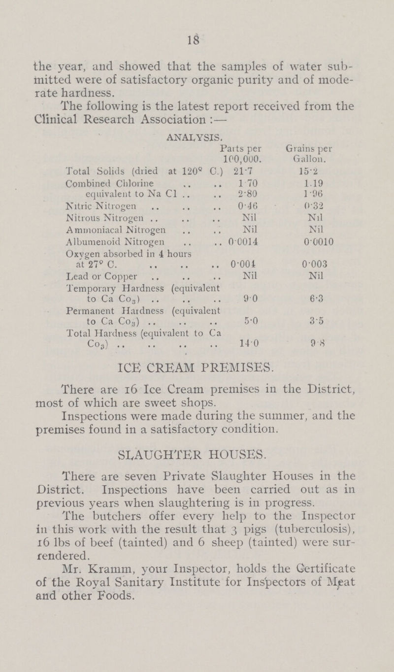 18 the year, and showed that the samples of water sub mitted were of satisfactory organic purity and of mode rate hardness. Ihe following is the latest report received from the Clinical Research Association:— ANALYSIS. Parts per 100,000. Grains per Gallon. Total Solids (dried at 120° C.) 217 15.2 Combined Chlorine 1 70 1.19 equivalent to Na C1 2.80 1.96 Nitric Nitrogen 0.46 032 Nitrous Nitrogen Nil Nil Ammoniacal Nitrogen Nil Nil Albumenoid Nitrogen 0.0014 0.0010 Oxygen absorbed in 4 hours at 27° C. 0.004 0 003 Lead or Copper Nil Nil Temporary Hardness (equivalent to Ca Co3) 9.0 6.3 Permanent Hardness (equivalent to Ca Co3) 5.0 3.5 Total Hardness (equivalent to Ca Co3) 14.0 9.8 ICE CREAM PREMISES. There are 16 Ice Cream premises in the District, most of which are sweet shops. Inspections were made during the summer, and the premises found in a satisfactory condition. SLAUGHTER HOUSES. There are seven Private Slaughter Houses in the District. Inspections have been carried out as in previous years when slaughtering is in progress. The butchers offer every help to the Inspector in this work with the result that 3 pigs (tuberculosis), 16 lbs of beef (tainted) and 6 sheep (tainted) were sur rendered. Mr. Kramm, your Inspector, holds the Certificate of the Royal Sanitary Institute for Inspectors of Meat and other Foods.