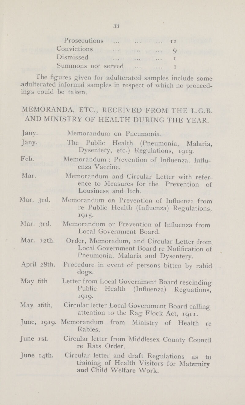 33 Prosecutions 11 Convictions 9 Dismissed 1 Summons not served 1 The figures given for adulterated samples include some adulterated informal samples in respect of which no proceed ings could be taken. MEMORANDA, ETC., RECEIVED FROM THE L.G.B. AND MINISTRY OF HEALTH DURING THE YEAR. Jany. Memorandum on Pneumonia. Jany. The Public Health (Pneumonia, Malaria, Dysentery, etc.) Regulations, 1919. Feb. Memorandum : Prevention of Influenza. Influ enza Vaccine. Mar. Memorandum and Circular Letter with refer ence to Measures for the Prevention of Lousiness and Itch. Mar. ird. Memorandum on Prevention of Influenza from re Public Health (Influenza) Regulations, I9I5- Mar. 3rd. Memorandum or Prevention of Influenza from Local Government Board. Mar. 12th. Order, Memoradum, and Circular Letter from Local Government Board re Notification of Pneumonia, Malaria and Dysentery. April 28th. Procedure in event of persons bitten by rabid dogs. May 6th Letter from Local Government Board rescinding Public Health (Influenza) Reguations, 1919. Mav 26th. Circular letter Local Government Board calling attention to the Rag Flock Act, 1911. June, 1919. Memorandum from Ministry of Health re Rabies. June 1st. Circular letter from Middlesex County Council re Rats Order. June 14th. Circular letter and draft Regulations as to training of Health Visitors for Maternity and Child Welfare Work.