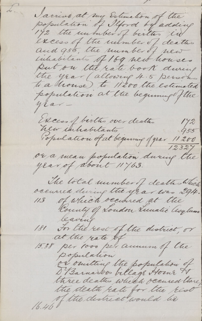 I arrived at my estimation of the population of ilford by addiry 172 the number of birth in excess of the number of death. and 956 , the number of new inhabitation of 169 new house. put on the rate boon during the year ( allowing 4.5 persons at a house) to 11200 the estimated population at the beginning of the year - Excess of births over deaths 172 New inhabitants 995 Population at beginning of year 11200 12327 On a usual population during the year of about 11763 The total number of deaths which occurred during the year who 294. 113 of which occurred at the county of London luatie Gayer barring 181 for the rest of the district, or at the rate of 15.38 per 1000 per annum of the population or omitting the population of D. Barred fillage hour of three deaths which occurred there, the death rate for the rate of the district would be 16.46