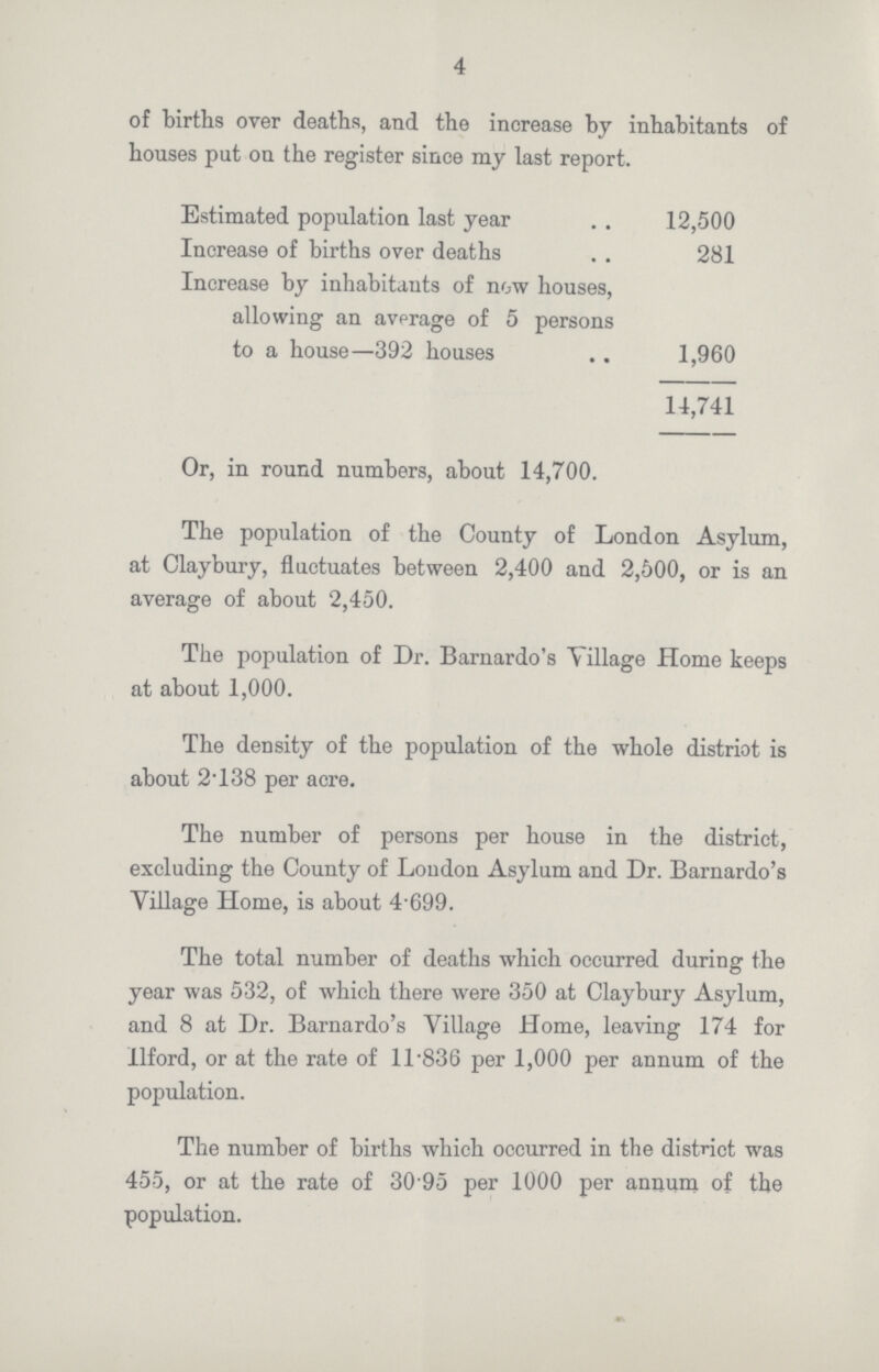 4 of births over deaths, and the increase by inhabitants of houses put on the register since my last report. Estimated population last year 12,500 Increase of births over deaths 281 Increase by inhabitants of now houses, allowing an average of 5 persons to a house—392 houses 1,960 14,741 Or, in round numbers, about 14,700. The population of the County of London Asylum, at Claybury, fluctuates between 2,400 and 2,500, or is an average of about 2,450. The population of Dr. Barnardo's Village Home keeps at about 1,000. The density of the population of the whole distriot is about 2.138 per acre. The number of persons per house in the district, excluding the County of Loudon Asylum and Dr. Barnardo's Village Home, is about 4.699. The total number of deaths which occurred during the year was 532, of which there were 350 at Claybury Asylum, and 8 at Dr. Barnardo's Village Home, leaving 174 for Ilford, or at the rate of ll-836 per 1,000 per annum of the population. The number of births which occurred in the district was 455, or at the rate of 30.95 per 1000 per annum of the population.