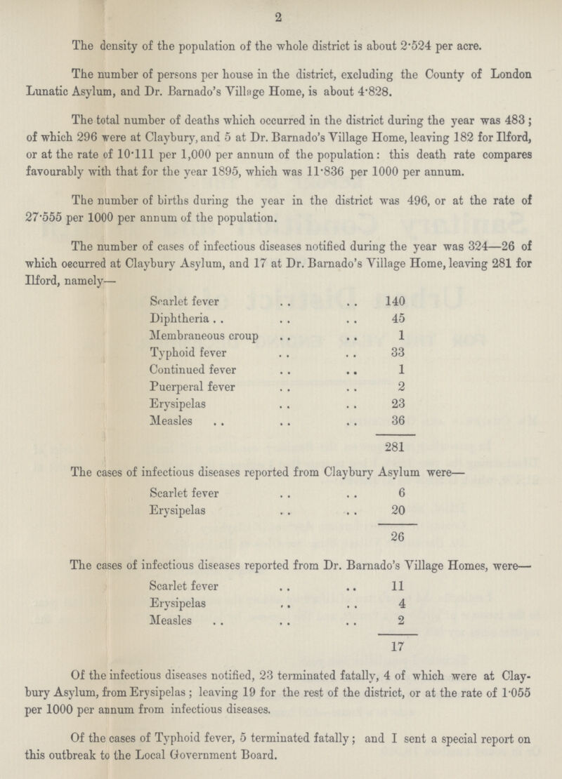 2 The density of the population of the whole district is about 2.524 per acre. The number of persons per house in the district, excluding the County of London Lunatic Asylum, and Dr. Barnado's Village Home, is about 4.828. The total number of deaths which occurred in the district during the year was 483; of which 296 were at Claybury, and 5 at Dr. Barnado's Village Home, leaving 182 for Ilford, or at the rate of 10.111 per 1,000 per annum of the population: this death rate compares favourably with that for the year 1895, which was ll.836 per 1000 per annum. The number of births during the year in the district was 496, or at the rate of 27.555 per 1000 per annum of the population. The number of cases of infectious diseases notified during the year was 324—26 of which occurred at Claybury Asylum, and 17 at Dr. Barnado's Village Home, leaving 281 for Ilford, namely— Scarlet fever 140 Diphtheria 45 Membraneous croup 1 Typhoid fever 33 Continued fever 1 Puerperal fever 2 Erysipelas 23 Measles 36 281 The cases of infectious diseases reported from Claybury Asylum were— Scarlet fever 6 Erysipelas 20 26 The cases of infectious diseases reported from Dr. Barnado's Village Homes, were— Scarlet fever 11 Erysipelas 4 Measles 2 17 Of the infectious diseases notified, 23 terminated fatally, 4 of which were at Clay bury Asylum, from Erysipelas; leaving 19 for the rest of the district, or at the rate of l-055 per 1000 per annum from infectious diseases. Of the cases of Typhoid fever, 5 terminated fatally; and I sent a special report on this outbreak to the Local Government Board.