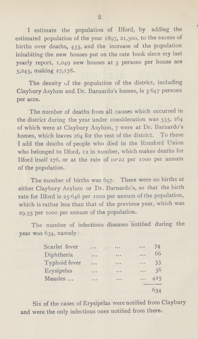 2 I estimate the population of Ilford, by adding the estimated population of the year 1897, 21,500, to the excess of births over deaths, 433, and the increase of the population inhabiting the new houses put on the rate book since my last yearly report, 1,049 new houses at 5 persons per house are 5,245, making 27,178. The density of the population of the district, including Claybury Asylum and Dr. Barnardo's homes, is 3 647 persons per acre. The number of deaths from all causes which occurred in the district during the year under consideration was 535, 264 of which were at Claybury Asylum, 7 were at Dr. Barnardo's homes, which leaves 264 for the rest of the district. To these I add the deaths of people who died in the Romford Union who belonged to Ilford, 12 in number, which makes deaths for Ilford itself 276, or at the rate of 10.22 per 1000 per annum of the population. The number of births was 697. There were no births at either Claybury Asylum or Dr. Barnardo's, so that the birth rate for Ilford is 25.646 per 1000 per annum of the population, which is rather less than that of the previous year, which was 29.55 per 1000 per annum of the population. The number of infectious diseases notified during the year was 634, namely: Scarlet fever 74 Diphtheria 66 Typhoid fever 33 Erysipelas 36 Measles 425 634 Six of the cases of Erysipelas were notified from Claybury and were the only infectious ones notified from there.