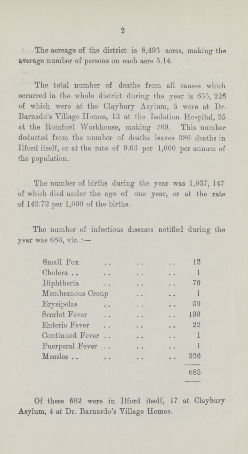 2 The acreage of the district is 8,493 acres, making the average number of persons on each acre 5.14. The total number of deaths from all causes which occurred in the whole district during the year is 655, 226 of which were at the Claybury Asylum, 5 were at Dr. Barnado's Village Homes, 13 at the Isolation Hospital, 25 at the Romford Workhouse, making 269. This number deducted from the number of deaths leaves 386 deaths in Ilford itself, or at the rate of 9.63 per 1,000 per annum of the population. The number of births during the year was 1,037, 147 of which died under the age of one year, or at the rate of 142.72 per 1,000 of the births. The number of infectious diseases notified during the year was 633, viz.:— Small Pox 12 Cholera 1 Diphtheria 70 Membranous Croup 1 Erysipelas 59 Scarlet Fever 190 Enteric Fever 22 Continued Fever 1 Puerperal Fever 1 Measles 326 683 Of these 662 were in Ilford itself, 17 at Claybury Asylum, 4 at Dr. Barnardo's Village Homes.