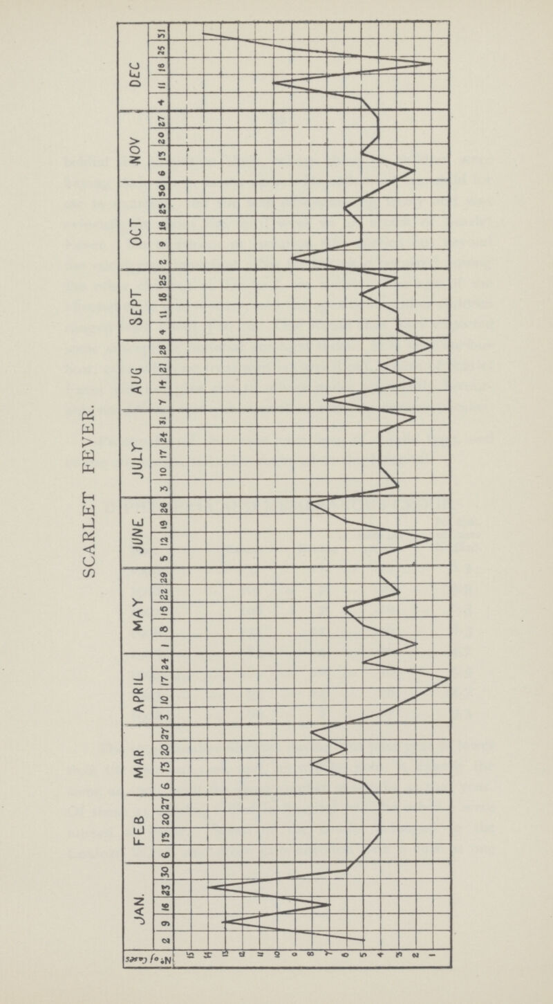 SCARLET FEVER.