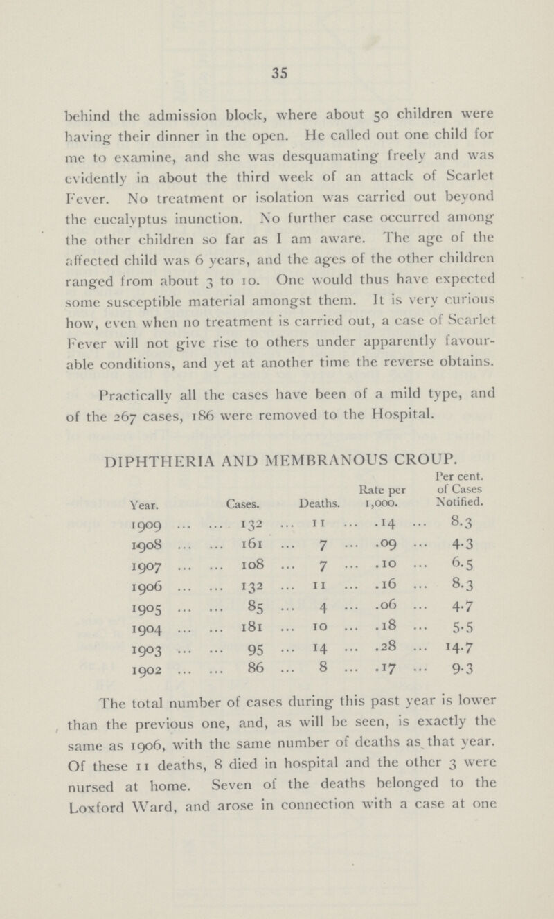 35 behind the admission block, where about 50 children were having their dinner in the open. He called out one child for me to examine, and she was desquamating freely and was evidently in about the third week of an attack of Scarlet Fever. No treatment or isolation was carried out beyond the eucalyptus inunction. No further case occurred among the other children so far as I am aware. The age of the affected child was 6 years, and the ages of the other children ranged from about 3 to 10. One would thus have expected some susceptible material amongst them. It is very curious how, even when no treatment is carried out, a case of Scarlet Fever will not give rise to others under apparently favour able conditions, and yet at another time the reverse obtains. Practically all the cases have been of a mild type, and of the 267 cases, 186 were removed to the Hospital. DIPHTHFRIA AND MEMBRANOUS CROUP. Year. Cases. Deaths. Rate per 1,000. Per cent. of Cases Notified. 1909 132 11 14 8.3 1908 161 7 09 4.3 1907 108 7 . 10 6.5 1906 132 11 16 8.3 1905 85 4 06 4.7 1904 181 10 18 5.5 1903 95 14 28 14.7 1902 86 8 17 9.3 The total number of cases during this past year is lower than the previous one, and, as will be seen, is exactly the same as 1906, with the same number of deaths as that year. Of these 11 deaths, 8 died in hospital and the other 3 were nursed at home. Seven of the deaths belonged to the Loxford Ward, and arose in connection with a case at one