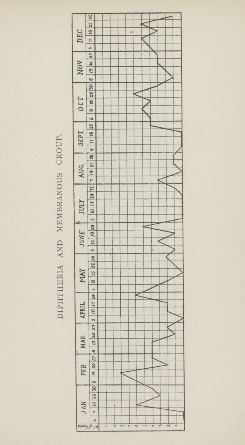 DIPHTHERIA AND MEMBRANOUS CROUP.