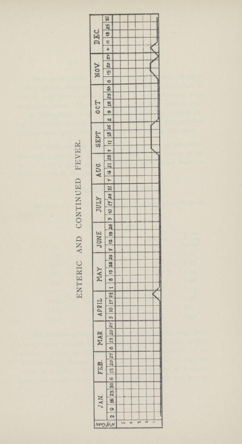 ENTERIC AND CONTINUED FEVER