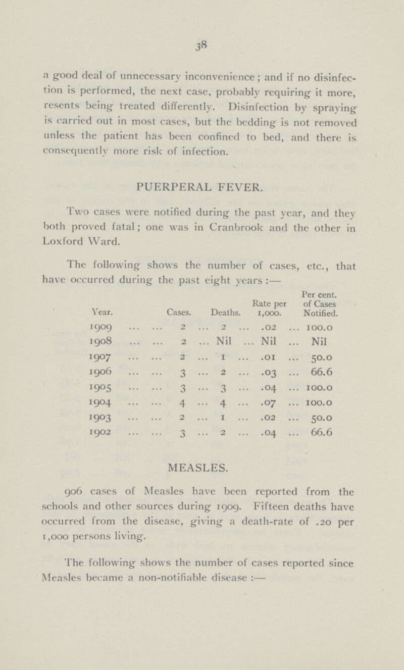 38 a good deal of unnecessary inconvenience; and if no disinfec tion is performed, the next case, probably requiring it more, resents being treated differently. Disinfection by spraying is carried out in most cases, but the bedding is not removed unless the patient has been confined to bed, and there is consequently more risk of infection. PUERPERAL FEVER. Two cases were notified during the past year, and they both proved fatal; one was in Cranbrook and the other in Loxford Ward. The following shows the number of cases, etc., that have occurred during the past eight years:— Year. Cases. Deaths. Rate per 1,000. Per cent. of Cases Notified. 1909 2 2 02 100.0 1908 2 Nil Nil Nil 1907 2 1 .01 50.0 1906 3 2 .03 66.6 1905 3 3 .04 100.0 1904 4 4 .07 100.0 1903 2 1 .02 50.0 1902 3 2 .04 66.6 MEASLES. 906 cases of Measles have been reported from the schools and other sources during 1909. Fifteen deaths have occurred from the disease, giving a death-rate of .20 per 1,000 persons living. The following shows the number of cases reported since Measles became a non-notifiable disease:—