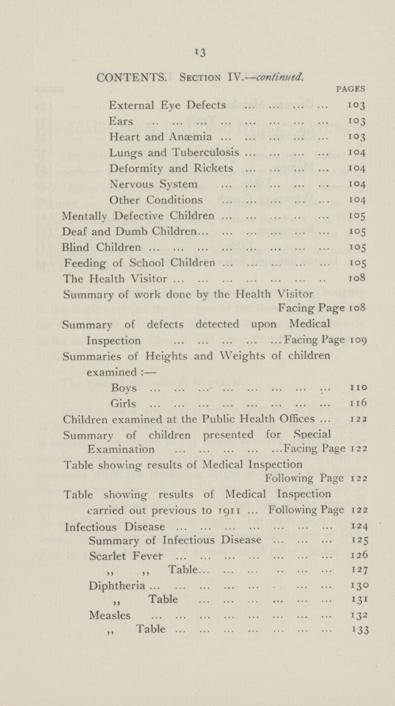 13 CONTENTS. Section IV.—continued. pages External Eye Defects 103 Ears 103 Heart and Anaemia 103 Lungs and Tuberculosis 104 Deformity and Rickets 104 Nervous System 104 Other Conditions 104 Mentally Defective Children 105 Deaf and Dumb Children 105 Blind Children 105 Feeding of School Children 105 The Health Visitor 108 Summary of work done by the Health Visitor Facing Page 108 Summary of defects detected upon Medical Inspection Facing Page 109 Summaries of Heights and Weights of children examined:— Boys 110 Girls 116 Children examined at the Public Health Offices 122 Summary of children presented for Special Examination Facing Page 122 Table showing results of Medical Inspection Following Page 122 Table showing results of Medical Inspection carried out previous to 1911 Following Page 122 Infectious Disease 124 Summary of Infectious Disease 125 Scarlet Fever 126 ,, ,, Table 127 Diphtheria 130 ,, Table 131 Measles 132 ,, Table 133