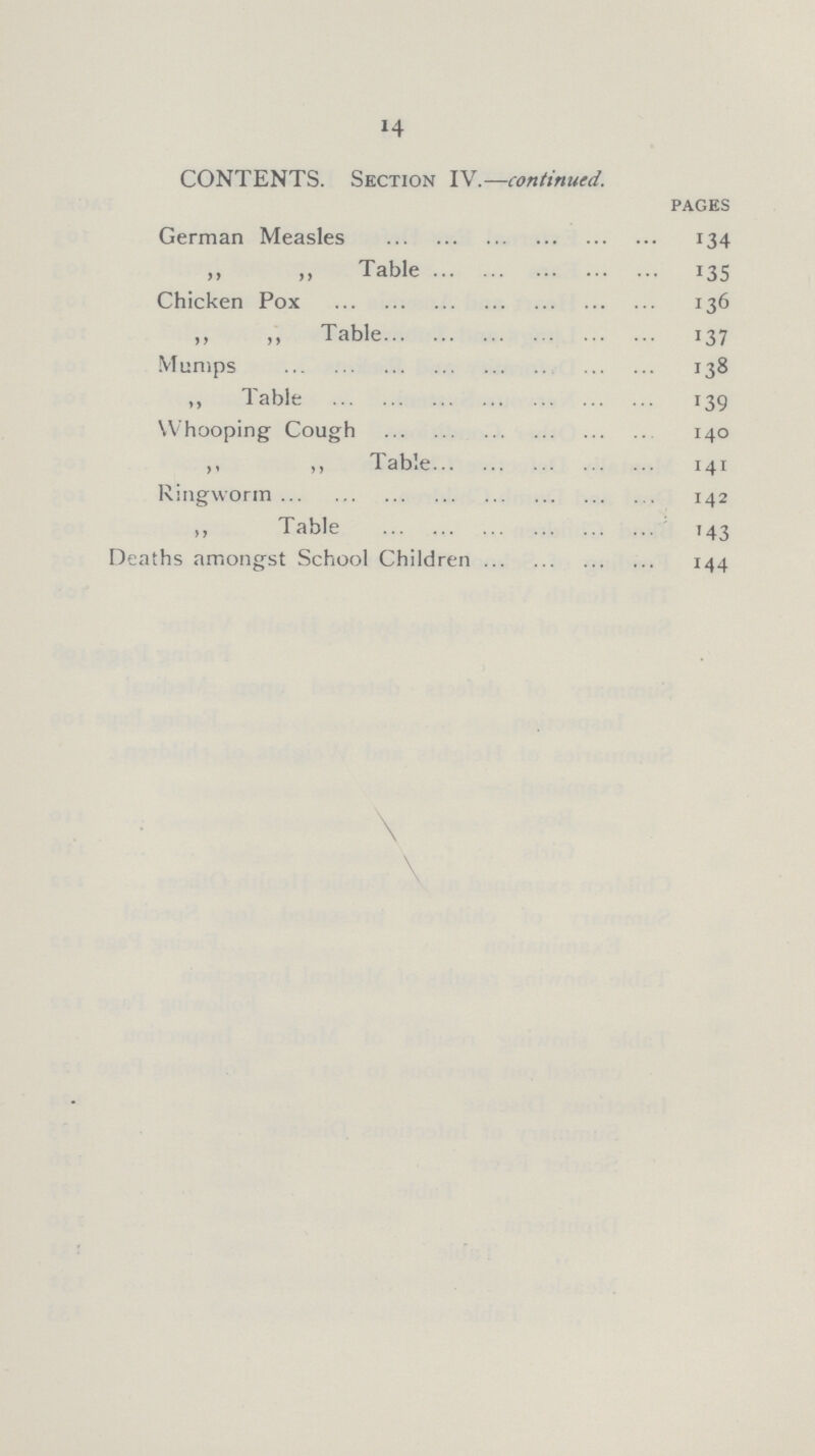 14 CONTENTS. Section IV.—continued. pages German Measles 134 ,, ,, Table 135 Chicken Pox 136 ,, ,, Table 137 Mumps 138 „ Table 139 Whooping Cough 140 ,, „ Table 141 Ringworm 142 ,, Table 143 Deaths amongst School Children 144