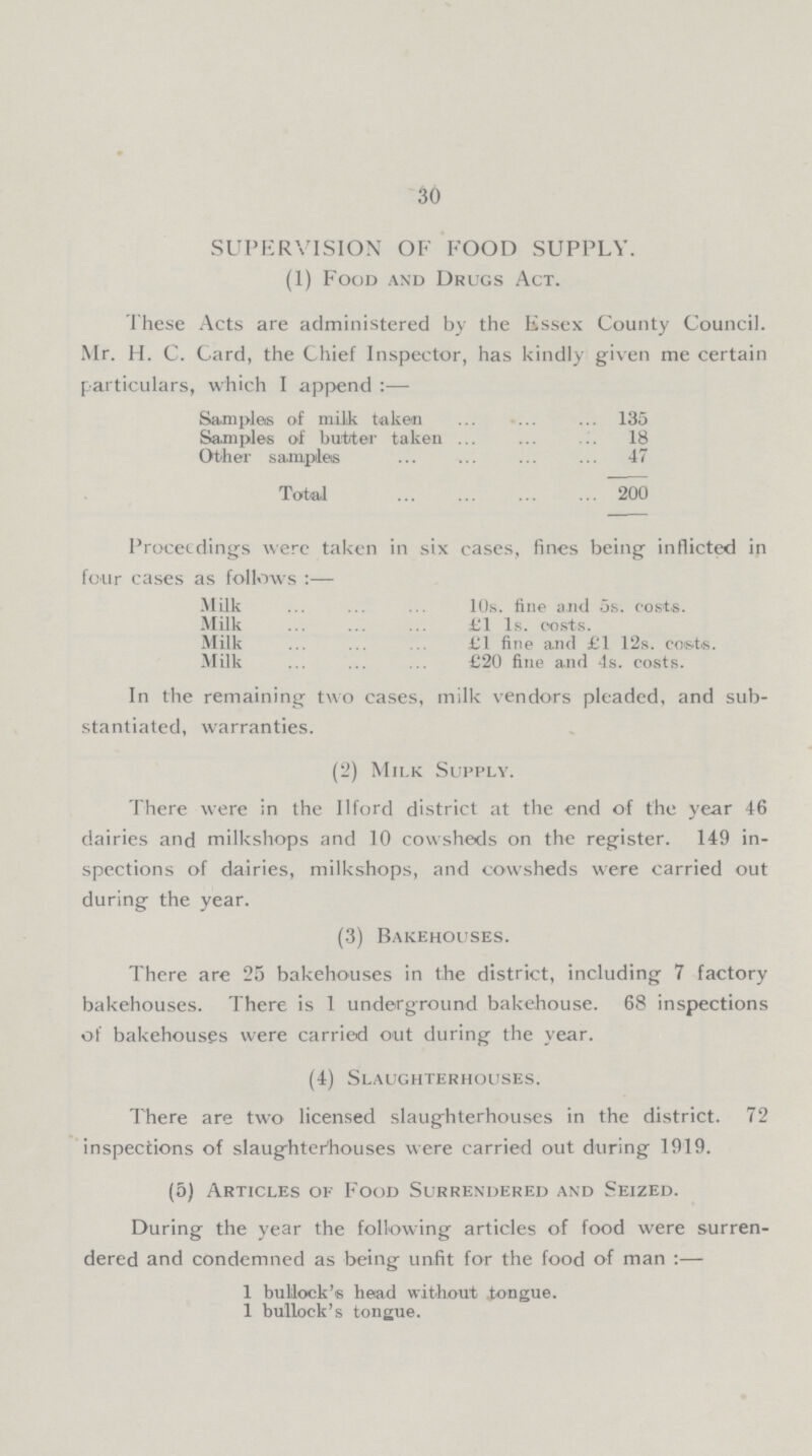 30 SUPERVISION OF FOOD SUPPLY. (1) Food and Drugs Act. These Acts are administered by the Essex County Council. Mr. H. C. Card, the Chief Inspector, has kindly given me certain particulars, which I append:— Samples of milk taken 135 Samples of butter taken 18 Other samples 47 Total 200 Proceedings were taken in six cases, fines being inflicted in four cases as follows:— Milk 10s. fine and 5s. costs. Milk £1 1s. costs. Milk £1 fine and £1 12s. costs. Milk £20 fine and 4s. costs. In the remaining two cases, milk vendors pleaded, and sub stantiated, warranties. (2) Milk Supply. There were in the Ilford district at the end of the year 46 dairies and milkshops and 10 cowsheds on the register. 149 in spections of dairies, milkshops, and cowsheds were carried out during the year. (3) Bakehouses. There are 25 bakehouses in the district, including 7 factory bakehouses. There is 1 underground bakehouse. 68 inspections of bakehouses were carried out during the year. (4) Slaughterhouses. There are two licensed slaughterhouses in the district. 72 inspections of slaughterhouses were carried out during 1919. (5) Articles of Food Surrendered and Seized. During the year the following articles of food were surren dered and condemned as being unfit for the food of man:— 1 bullock's head without tongue. 1 bullock's tongue.