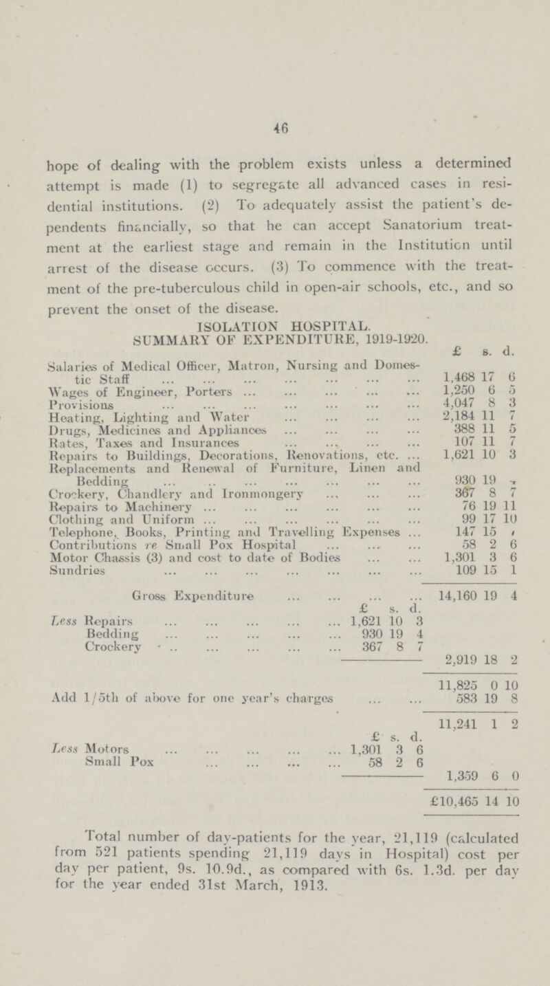 46 hope of dealing with the problem exists unless a determined attempt is made (1) to segregate all advanced cases in resi dential institutions. (2) To' adequately assist the patient's de pendents financially, so that he can accept Sanatorium treat ment at the earliest stage and remain in the Institution until arrest of the disease occurs. (3) To commence with the treat ment of the pre-tuberculous child in open-air schools, etc., and so prevent the onset of the disease. ISOLATION HOSPITAL. SUMMARY OF EXPENDITURE. 1919-1920. £ s. d. Salaries of Medical Officer, Matron, Nursing and Domes tic Staff 1,468 17 6 Wages of Engineer, Porters 1,250 6 5 Provisions 4,047 8 3 Heating, Lighting and Water 2,184 11 7 Drugs, Medicines and Appliances 388 11 5 Rates, Taxes and Insurances 107 11 7 Repairs to Buildings, Decorations, Renovations, etc. 1,621 10 3 Replacements and Renewal of Furniture, Linen and Redding 930 19 Crockery, Chandlery and Ironmongery 367 8 7 Repairs to Machinery 76 19 ii Clothing and Uniform 99 17 10 Telephone, Books, Printing and Travelling Expenses 147 15 1 Contributions re Small Pox Hospital 58 2 6 Motor Chassis (3) and cost to date of Bodies 1,301 3 6 Sundries 109 15 1 Gross Expenditure 14,160 19 4 £ s. d. Less Repairs 1,621 10 3 Bedding 930 19 4 Crockery 367 8 7 2,919 18 2 11,825 0 10 Add l/5th of above for one year's charges 583 19 8 11,241 1 2 £ s. d. Less Motors 1,301 3 G Small Pox 58 2 6 1,339 6 0 £10,465 14 10
