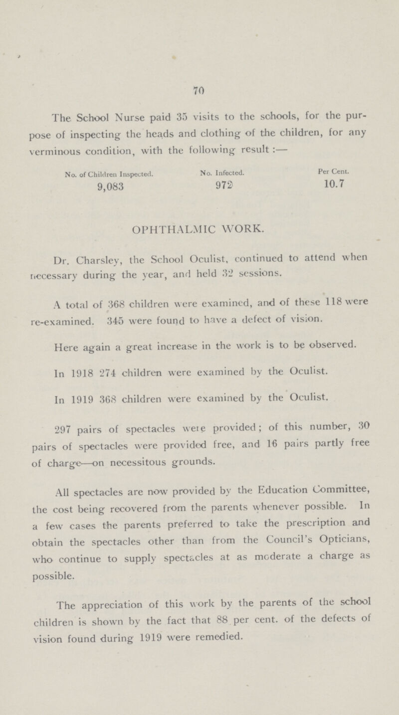 70 The. School Nurse paid 35 visits to the schools, for the pur pose of inspecting the heads and clothing of the children, for any verminous condition, with the following result:— No. of Children Inspected. No. Infected. PerCent. 9,083 972 10.7 OPHTHALMIC WORK. Dr. Charsley, the School Oculist, continued to attend when necessary during the year, and held 32 sessions. A total of 368 children w ere examined, and of these 118 were re-examined. 345 were found to have a defect of vision. Here again a great increase in the work is to be observed. In 1918 274 children were examined by the Oculist. In 1919 368 children were examined by the Oculist. 297 pairs of spectacles were provided; of this number, 30 pairs of spectacles were provided free, and 16 pairs partly free of charge—on necessitous grounds. All spectacles are now provided by the Education Committee, the cost being recovered from the parents whenever possible. In a few cases the parents preferred to take the prescription and obtain the spectacles other than from the Council's Opticians, who continue to supply spectacles at as moderate a charge as possible. The appreciation of this work by the parents of the school children is shown by the fact that 88 per cent. of the defects of vision found during 1919 were remedied.