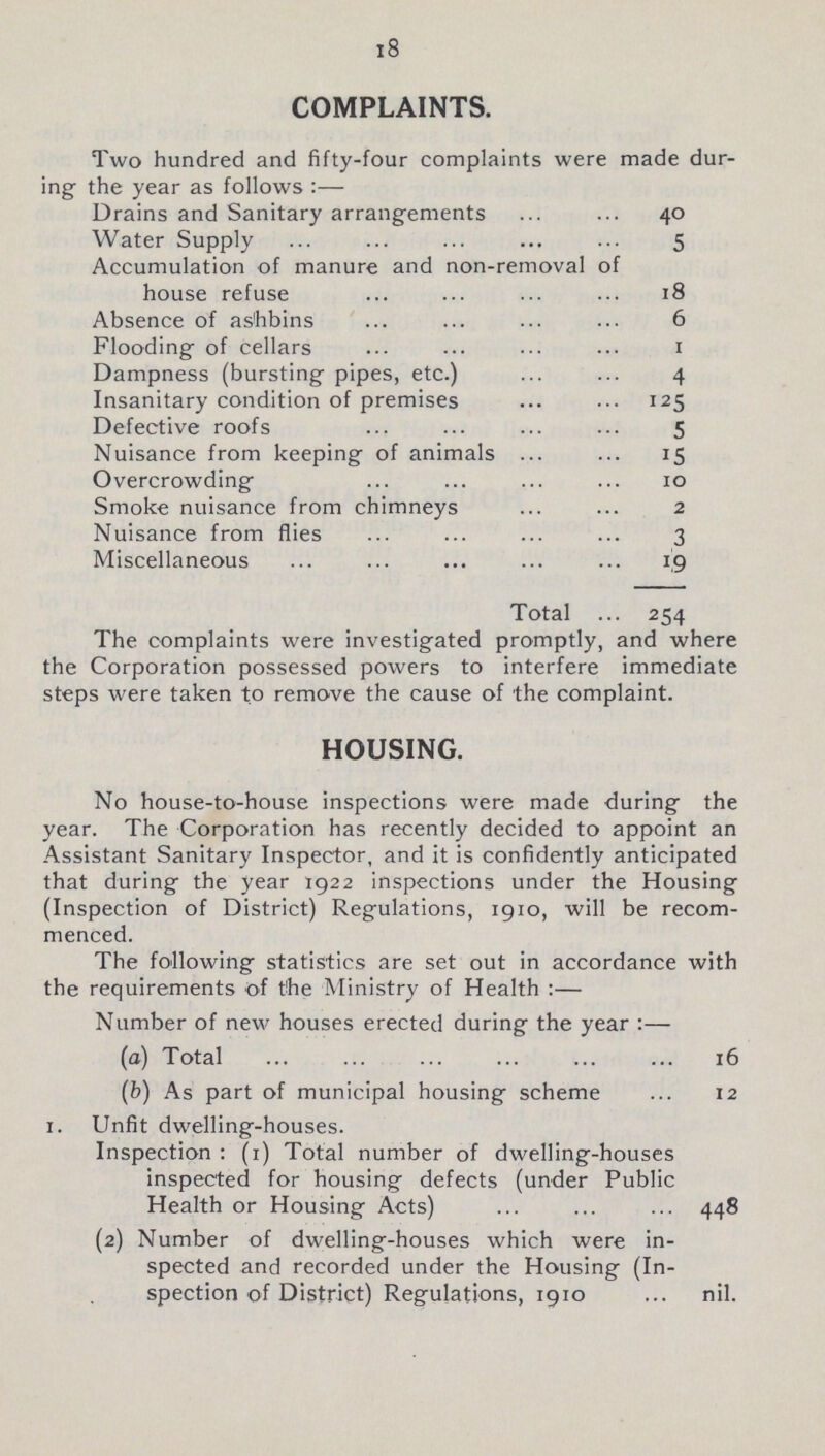 18 COMPLAINTS. Two hundred and fifty-four complaints were made dur ing the year as follows:- Drains and Sanitary arrangements 40 Water Supply 5 Accumulation of manure and non-removal of house refuse 18 Absence of ashbins 6 Flooding of cellars 1 Dampness (bursting pipes, etc.) 4 Insanitary condition of premises 125 Defective roofs 5 Nuisance from keeping of animals IS Overcrowding 10 Smoke nuisance from chimneys 2 Nuisance from flies 3 Miscellaneous 19 Total 254 The complaints were investigated promptly, and where the Corporation possessed powers to interfere immediate steps were taken to remove the cause of the complaint. HOUSING. No house-to-house inspections were made during the year. The Corporation has recently decided to appoint an Assistant Sanitary Inspector, and it is confidently anticipated that during the year 1922 inspections under the Housing (Inspection of District) Regulations, 1910, will be recom menced. The following statistics are set out in accordance with the requirements of the Ministry of Health :— Number of new houses erected during the year :— (a) Total 16 (b) As part of municipal housing scheme 12 1. Unfit dwelling-houses. Inspection: (1) Total number of dwelling-houses inspected for housing defects (under Public Health or Housing Acts) 448 (2) Number of dwelling-houses which were in spected and recorded under the Housing (In spection of District) Regulations, 1910 nil.