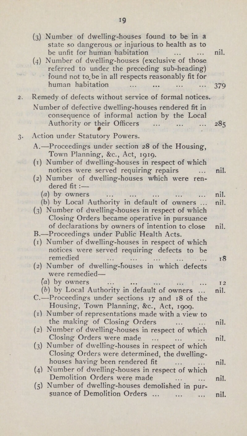 19 (3) Number of dwelling-houses found to be in a state 50 dangerous or injurious to health as to be unfit for human habitation nil. (4) Number of dwelling-houses (exclusive of those referred to under the preceding sub-heading) found not to be in all respects reasonably fit for human habitation 379 2. Remedy of defects without service of formal notices. Number of defective dwelling-houses rendered fit in consequence of informal action by the Local Authority or their Officers 285 3. Action under Statutory Powers. A.—Proceedings under section 28 of the Housing, Town Planning, &c., Act, 1919. (1) Number of dwelling-houses in respect of which notices were served requiring repairs nil. (2) Number of dwelling-houses which were ren¬ dered fit:— (a) by owners nil. (b) by Local Authority in default of owners nil. (3) Number of dwelling-houses in respect of which Closing Orders became operative in pursuance of declarations by owners of intention to close nil. B.—Proceedings under Public Health Acts. (1) Number of dwelling-houses in respect of which notices were served requiring defects to be remedied 18 (2) Number of dwelling-houses in which defects were remedied— (a) by owners 12 (b) by Local Authority in default of owners nil. C.—Proceedings under sections 17 and 18 of the Housing, Town Planning, &c., Act, 1909. (1) Number of representations made with a view to the making of Closing Orders nil. (2) Number of dwelling-houses in respect of which Closing Orders were made nil. (3) Number of dwelling-houses in respect of which Closing Orders were determined, the dwelling houses having been rendered fit nil. (4) Number of dwelling-houses in respect of which Demolition Orders were made nil. (5) Number of dwelling-houses demolished in pur¬ suance of Demolition Orders nil.