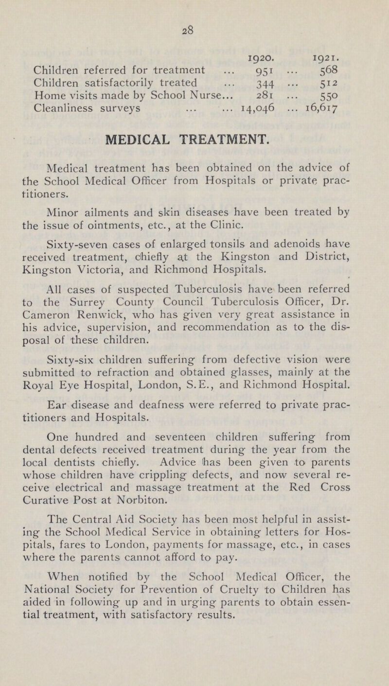 28  1920. 1921. Children referred for treatment 951 568 Children satisfactorily treated 344 512 Home visits made by School Nurse 281 550 Cleanliness surveys 14,046 16,617 MEDICAL TREATMENT. Medical treatment has been obtained on the advice of the School Medical Officer from Hospitals or private prac titioners. Minor ailments and skin diseases have been treated by the issue of ointments, etc., at the Clinic. Sixty-seven cases of enlarged tonsils and adenoids have received treatment, chiefly at the Kingston and District, Kingston Victoria, and Richmond Hospitals. All cases of suspected Tuberculosis have been referred to the Surrey County Council Tuberculosis Officer, Dr. Cameron Renwick, who has given very great assistance in his advice, supervision, and recommendation as to the dis posal of these children. Sixty-six children suffering from defective vision were submitted to refraction and obtained glasses, mainly at the Royal Eye Hospital, London, S.E., and Richmond Hospital. Ear disease and deafness were referred to private prac titioners and Hospitals. One hundred and seventeen children suffering from dental defects received treatment during the year from the local dentists chiefly. Advice has been given to parents whose children have crippling defects, and now several re ceive electrical and massage treatment at the Red Cross Curative Post at Norbiton. The Central Aid Society has been most helpful in assist ing the School Medical Service in obtaining letters for Hos pitals, fares to London, payments for massage, etc., in cases where the parents cannot afford to pay. When notified by the School Medical Officer, the National Society for Prevention of Cruelty to Children has aided in following up and in urging parents to obtain essen tial treatment, with satisfactory results.