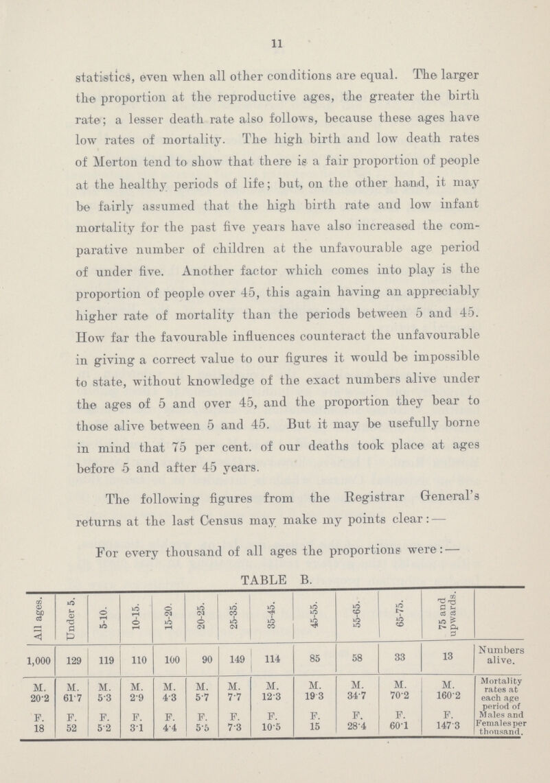 11 statistics, even when all other conditions are equal. The larger the proportion at the reproductive ages, the greater the birth rate; a lesser death rate also follows, because these ages have low rates of mortality. The high birth and low death rates of Merton tend to show that there is a fair proportion of people at the healthy periods of life; but, on the other hand, it may be fairly assumed that the high birth rate and low infant mortality for the past five years have also increased the com parative number of children at the unfavourable age period of under five. Another factor which comes into play is the proportion of people over 45, this again having an appreciably higher rate of mortality than the periods between 5 and 45. How far the favourable influences counteract the unfavourable in giving a correct value to our figures it would be impossible to state, without knowledge of the exact numbers alive under the ages of 5 and over 45, and the proportion they bear to those alive between 5 and 45. But it may be usefully borne in mind that 75 per cent. of our deaths took place at ages before 5 and after 45 years. The following figures from the Registrar General's returns at the last Census may make my points clear:— For every thousand of all ages the proportions were:— TABLE B. All ages. Under 5. 5-10. 10-15. 15-20. 20-25. 25-35. 35-45. 45-55. 55-65. 65-75. 75 and upwards. 1,000 129 119 110 100 90 149 114 85 58 33 13 Numbers alive. M. M. M. M. M. M. M. M. M. M. M. M. Mortality rates at each age period of Males and Females per thousand. 20.2 61.7 5.3 2.9 4.3 5.7 7.7 12.3 19.3 34.7 70.2 160.2 F. F. F. F. F. F. F. F. F. F. F. F. 18 52 5.2 3.1 4.4 5.5 7.3 10.5 15 28.4 60.1 147.3