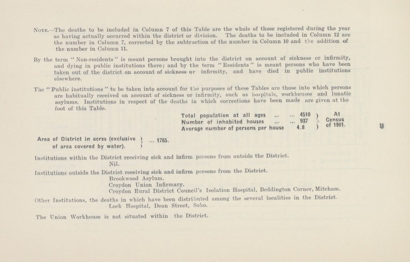 29 Note.—The deaths to be included in Column 7 of this Table are the whole of those registered during the year as having actually occurred within the district or division. The deaths to be included in Column 12 are the number in Column 7, corrected by the subtraction of the number in Column 10 and the addition of the number in Column 11. By the term Non-residents is meant persons brought into the district on account of sickness or infirmity, and dying in public institutions there; and by the term Residents is meant persons who have been taken out of the district on account of sickness of infirmity, and have died in public institutions elsewhere. The Public institutions to be taken into account for the purposes of these Tables are those into which persons are habitually received on account of sickness or infirmity, such as hospitals, workhouses and lunatic asylums. Institutions in respect of the deaths in which corrections have been made are given at the foot of this Table. Total population at all ages 4510 Number of Inhabited houses 937 Average number of persons per house 4.8 At Census of 1901. Area of District in acres (exclusive of area covered by water). 1765. Institutions within the District receiving sick and infirm persons from outside the District. Nil. Institutions outside the District receiving sick and infirm persons from the District. Brookwood Asylum. Croydon Union Infirmary. Croydon Rural District Council's Isolation Hospital, Beddington Corner, Mitcham. Other Institutions, the deaths in which have been distributed among the several localities in the District. Lock Hospital, Dean Street, Soho. The Union Workhouse is not situated within the District.