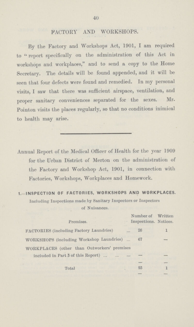 40 FACTORY AND WORKSHOPS. By the Factory and Workshops Act, 1901, I am required to ''report specifically on the administration of this Act in workshops and workplaces, and to send a copy to the Home Secretary. The details will be found appended, and it will be seen that four defects were found and remedied. In my personal visits, I saw that there was sufficient airspace, ventilation, and proper sanitary conveniences separated for the sexes. Mr. Pointon visits the places regularly, so that no conditions inimical to health may arise. Annual Report of the Medical Officer of Health for the year 1909 for the Urban District of Merton on the administration of the Factory and Workshop Act, 1901, in connection with Factories, Workshops, Workplaces ajid Homework. 1.—INSPECTION OF FACTORIES, WORKSHOPS AND WORKPLACES. Including Inspections made by Sanitary Inspectors or Inspectors of Nuisanccs. Number of Written Premises. Inspections. Notices. FACTORIES (including Factory Laundries) 26 1 WORKSHOPS (including Workshop Laundries) 67 — WORKPLACES (other than Outworkers' premises inciuded in Part 3 of this Report)— — Total 93 l