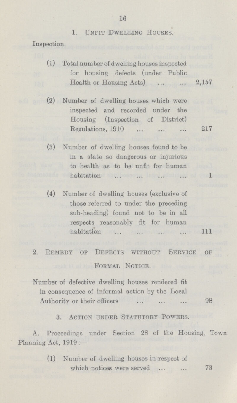 16 1. Unfit Dwelling Houses. Inspection. (1) Total number of dwelling houses inspected for housing defects (under Public Health or Housing Acts) 2,157 (2) Number of dwelling houses which were inspected and recorded under the Housing (Inspection of District) Regulations, 1910 217 (3) Number of dwelling houses found to be in a state so dangerous or injurious to health as to be unfit for human habitation 1 (4) Number of dwelling houses (exclusive of those referred to under the preceding sub-heading) found not to be in all respects reasonably fit for human habitation 111 2. Remedy of Defects without Service of Formal Notice. Number of defective dwelling houses rendered fit in consequence of informal action by the Local Authority or their officers 98 3. Action under Statutory Powers. A. Proceedings under Section 28 of the Housing, Town Planning Act, 1919 :— (1) Number of dwelling houses in respect of which notices were served 73