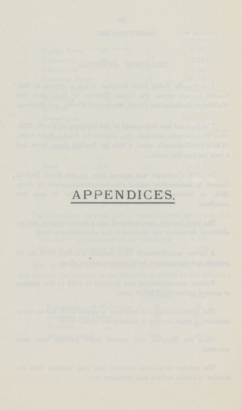 APPENDICES.