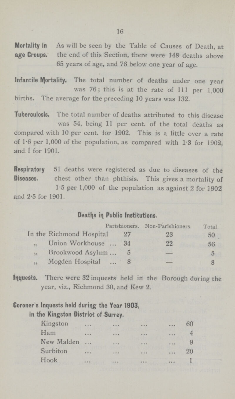 16 Mortality in age Croups. As will be seen by the Table of Causes of Death, at the end of this Section, there were 148 deaths above 65 years of age, and 76 below one year of age. Infantile Mortality. The total number of deaths under one year was 76; this is at the rate of 111 per 1,000 births. The average for the preceding 10 years was 132. Tuberculosis. The total number of deaths attributed to this disease was 54, being 11 per cent. of the total deaths as compared with 10 per cent. for 1902. This is a little over a rate of 1.6 per 1,000 of the population, as compared with 1.3 for 1902, and 1 for 1901. Respiratory Diseases. 51 deaths were registered as due to diseases of the chest other than phthisis. This gives a mortality of 1.5 per 1,000 of the population as against 2 for 1902 and 2.5 for 1901. Deaths in Public Institutions. Parishioners. Non-Parishioners. Total In the Richmond Hospital 27 23 50 ,, Union Workhouse 34 22 56 „ Brookwood Asylum 5 — 5 ,, Mogden Hospital 8 — 8 Inquests. There were 32 inquests held in the Borough during the year, viz., Richmond 30, and Kew 2. Coroner's Inquests held during the Year 1903, in the Kingston District of Surrey. Kingston 60 Ham 4 New Maiden 9 Surbiton 20 Hook 1