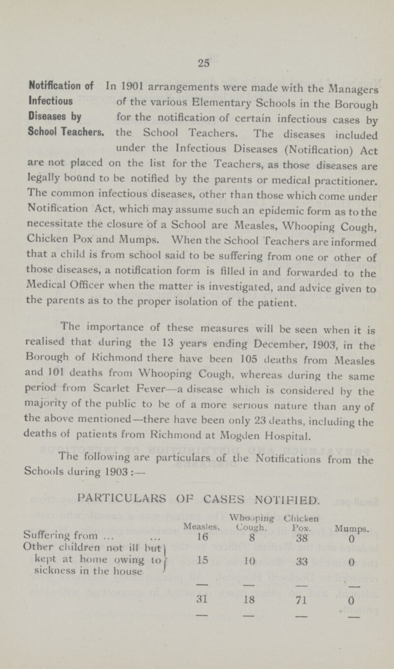 25 Notification of Infectious Diseases by School Teachers. In 1901 arrangements were made with the Managers of the various Elementary Schools in the Borough for the notification of certain infectious cases by the School Teachers. The diseases included under the Infectious Diseases (Notification) Act are not placed on the list for the Teachers, as those diseases are legally bound to be notified by the parents or medical practitioner. The common infectious diseases, other than those which come under Notification Act, which may assume such an epidemic form as to the necessitate the closure of a School are Measles, Whooping Cough, Chicken Pox and Mumps. When the School Teachers are informed that a child is from school said to be suffering from one or other of those diseases, a notification form is filled in and forwarded to the Medical Officer when the matter is investigated, and advice given to the parents as to the proper isolation of the patient. The importance of these measures will be seen when it is realised that during the 13 years ending December, 1903, in the Borough of Richmond there have been 105 deaths from Measles and 101 deaths from Whooping Cough, whereas during the same period from Scarlet Fever—a disease which is considered by the majority of the public to be of a more serious nature than any of the above mentioned—there have been only 23 deaths, including the deaths of patients from Richmond at Mogden Hospital. The following are particulars of the Notifications from the Schools during 1903:— PARTICULARS OF CASES NOTIFIED. Measles. Whoiping Cough. Chicken Pox. Mumps Suffering from 16 8 38 0 Other children not ill but) kept at home owing to sickness in the house 15 10 33 0 31 18 71 0