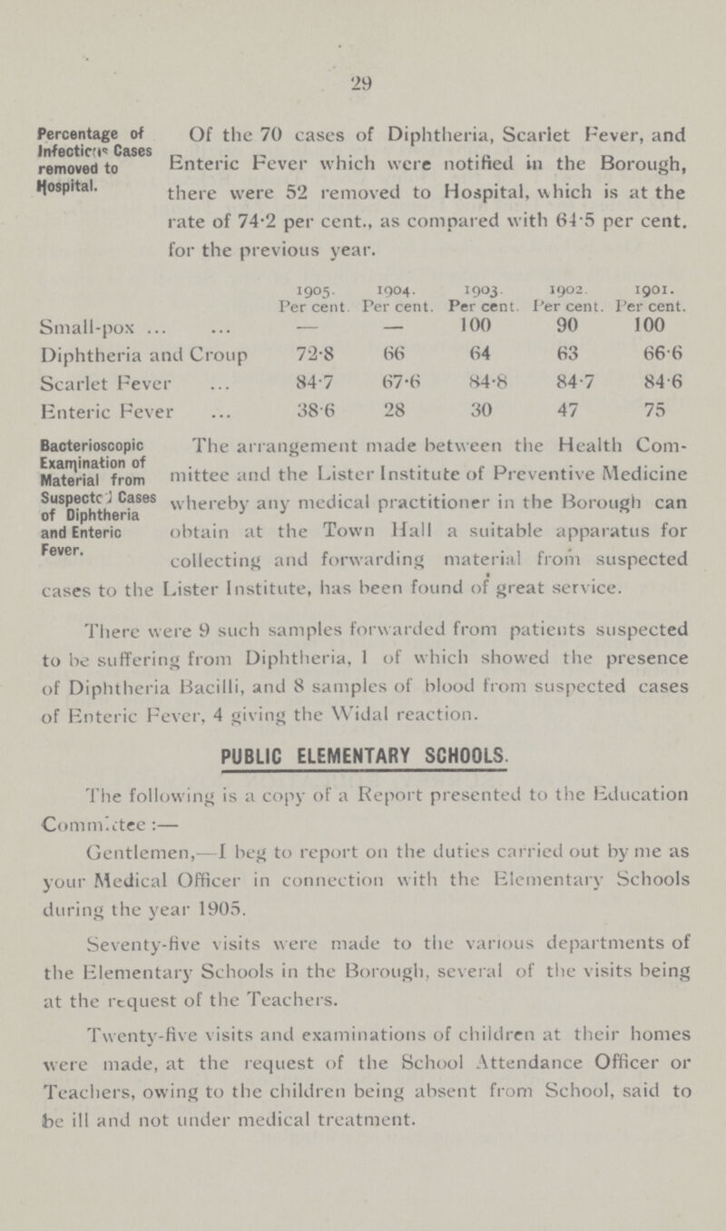 29 Percentage of Infection's Cases removed to Hospital. Of the 70 cases of Diphtheria, Scarlet Fever, and Enteric Fever which were notified in the Borough, there were 52 removed to Hospital, which is at the rate of 74.2 per cent., as compared with 64.5 per cent, for the previous year. 1905. Per cent. 1904. Per cent. 1903 Per cent. 1902. Per cent. 1901. Per cent. Small-pox — — 100 90 100 Diphtheria and Croup 72.8 66 64 63 66.6 Scarlet Fever 84.7 67.6 84.8 84.7 84.6 Enteric Fever 38.6 28 30 47 75 Bacterioscopic Examination of Material from Suspected Cases of Diphtheria and Enteric Fever. The arrangement made between the Health Com mittee and the Lister Institute of Preventive Medicine whereby any medical practitioner in the Borough can obtain at the Town Hall a suitable apparatus for collecting and forwarding material from suspected cases to the Lister Institute, has been found of great service. There were 9 such samples forwarded from patients suspected to be suffering from Diphtheria, 1 of which showed the presence of Diphtheria Bacilli, and 8 samples of blood from suspected cases of Enteric Fever. 4 giving the Widal reaction. PUBLIC ELEMENTARY SCHOOLS. The following is a copy of a Report presented to the Education Committee :— Gentlemen,- I beg to report on the duties carried out by me as your Medical Officer in connection with the Elementary Schools during the year 1905. Seventy-five visits were made to the various departments of the Elementary Schools in the Borough, several of the visits being at the request of the Teachers. Twenty-five visits and examinations of children at their homes were made, at the request of the School Attendance Officer or Teachers, owing to the children being absent from School, said to be ill and not under medical treatment.