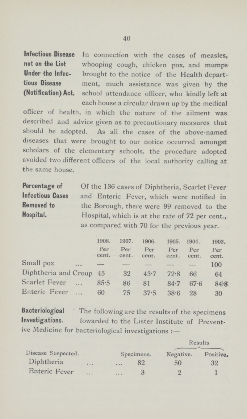 40 Infectious Disease not on the List Under the Infec tious Disease (Notification) Act. In connection with the cases of measles whooping cough, chicken pox, and mumps brought to the notice of the Health depart ment, much assistance was given by the school attendance officer, who kindly left al each house a circular drawn up by the medica officer of health, in which the nature of the ailment was described and advice given as to precautionary measures thai should be adopted. As all the cases of the above-namec diseases that were brought to our notice occurred amongst scholars of the elementary schools, the procedure adoptee avoided two different officers of the local authority calling al the same house. Percentage of Infectious Cases Removed to Hospital. Of the 136 cases of Diphtheria, Scarlet Fever and Enteric Fever, which were notified in the Borough, there were 99 removed to the Hospital, which is at the rate of 72 per cent., as compared with 70 for the previous year. 1908. Per cent. 1907. Per cent. 1906. Per cent. 1905. Per cent. 1904. Per cent. 1903. Per cent. Small pox - - - - - 100 Diphtheria and Croup 45 32 43-7 72-8 66 64 Scarlet Fever 85.5 86 81 84.7 67.6 84.8 Enteric Fever 60 75 37.5 38.6 28 30 Bacteriological Investigations. The following are the results of the specimens fowarded to the Lister Institute of Preventive Medicine for bacteriological investimation Results Disease Suspected. Specimens. Negative. Positive. Diphtheria 82 50 32 Enteric Fever 3 2 1