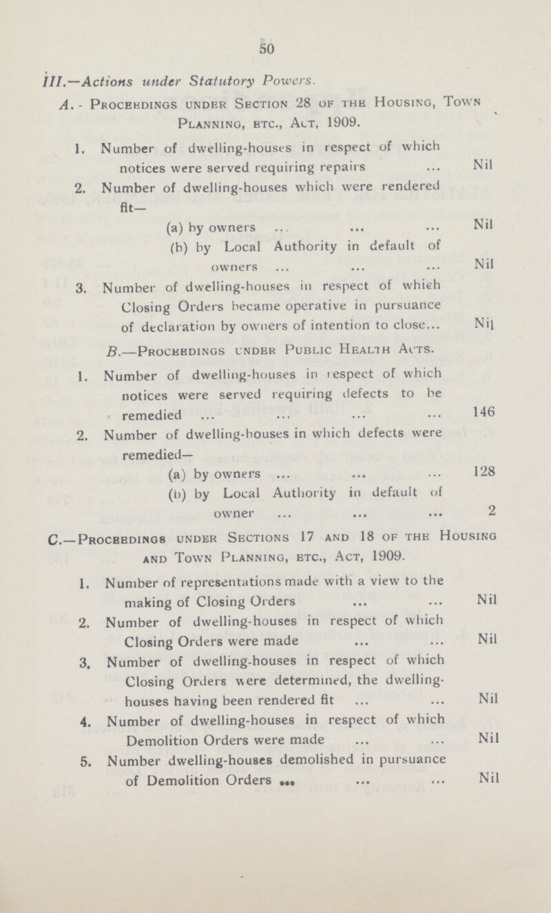 50 III.—Actions under Statutory Powers. A. - Proceedings under Section 28 of the Housing, Town Planning, etc., Act, 1909. 1. Number of dwelling-houses in respect of which notices were served requiring repairs Nil 2. Number of dwelling-houses which were rendered fit- (a) by owners Nil (b) by Local Authority in default of owners Nil 3. Number of dwelling-houses in respect of whieh Closing Orders became operative in pursuance of declaration by owners of intention to close Ni| B.—Proceedings under Public Health Acts. 1. Number of dwelling-houses in respect of which notices were served requiring defects to be remedied 146 2. Number of dwelling-houses in which defects were remedied— (a) by owners 128 (b) by Local Authority in default of owner 2 C.— Proceedings under Sections 17 and 18 of the Housing and Town Planning, etc., Act, 1909. 1. Number of representations made with a view to the making of Closing Orders Nil 2. Number of dwelling-houses in respect of which Closing Orders were made Nil 3. Number of dwelling-houses in respect of which Closing Orders were determined, the dwelling houses having been rendered fit Nil 4. Number of dwelling-houses in respect of which Demolition Orders were made Nil 5. Number dwelling-houses demolished in pursuance of Demolition Orders Nil