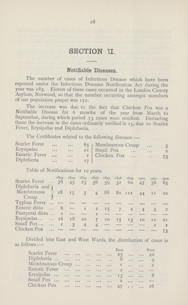 16 SECTION II. Notifiable Diseases. The number of cases of Infectious Disease which have been reported under the Infectious Diseases Notification Act during the year was 183. Eleven of these cases occurred in the London County Asylum, Norwood, so that the number occurring amongst members of our population proper was 172. The increase was due to the fact that Chicken Pox was a Notifiable Disease for 6 months of the year from March to September, during which period 73 cases were notified. Deducting these the increase in the cases ordinarily notified is 25, due to Scarlet Fever, Erysipelas and Diphtheria. The Certificates related to the following diseases :— Scarlet Fever 65 Membranous Croup 3 Erysipelas 21 Small Pox 2 Enteric Fever ... 2 Chicken Pox 73 Diphtheria 17 Table of Notifications for 10 years. 1893. 1894. 1895. 1896. 1897. 1898. 1899. 1900. I9OT. 1902 Scarlet Fever 76 45 23 56 39 31 60 47 56 65 Diphtheria and 18 15 3 4 88 80 111 44 11 20 Membranous Croup Typhus Fever - - - - - - - - - - Enteric ditto 6 — 1 2 15 7 2 4 3 2 Puerperal ditto 1 - - 1 - - - - - - Erysipelas 16 18 20 7 10 15 13 10 12 21 Small Pox 1 3 4 4 — — — — 2 2 Chicken Pox - - - - - - - - - 73 Divided into East and West Wards, the distribution of cases is as follows :— East. West. Scarlet Fever 25 40 Diphtheria 8 9 Membranous Croup 1 2 Enteric Fever 2 - Erysipelas 13 8 Small Pox 2 — Chicken Pox 47 26