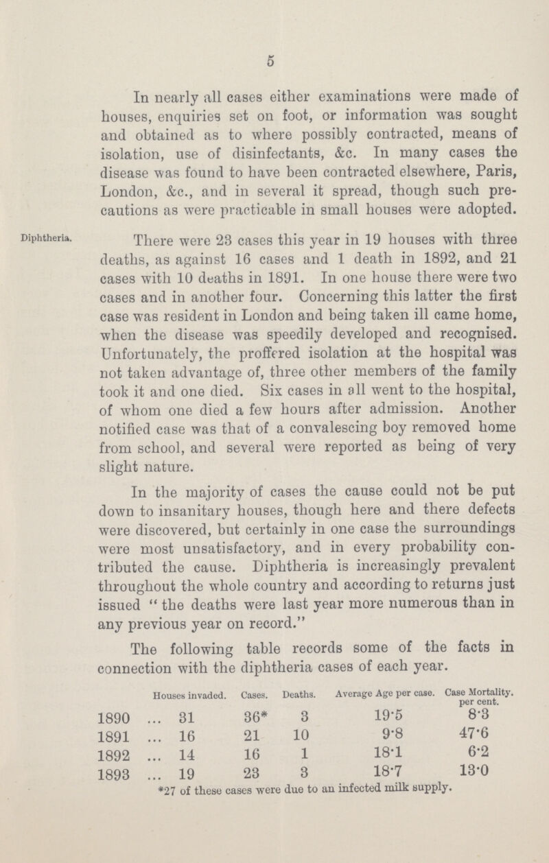 5 In nearly all cases either examinations were made of houses, enquiries set on foot, or information was sought and obtained as to where possibly contracted, means of isolation, use of disinfectants, &c. In many cases the disease was found to have been contracted elsewhere, Paris, London, &c., and in several it spread, though such pre cautions as were practicable in small houses were adopted. The following table records some of the facts in connection with the diphtheria cases of each year. Houses invaded. Cases. Deaths. Average Age per case. Case Mortality, per cent. 1890 31 36. 3 19.5 8.3 1891 16 21 10 9.8 47.6 1892 14 16 l 18.1 6.2 1893 19 23 3 18.7 13.0 *27 of these cases were due to an infected milk supply. Diphtheria. There were 23 cases this year in 19 houses with three deaths, as against 16 cases and 1 death in 1892, and 21 cases with 10 deaths in 1891. In one house there were two cases and in another four. Concerning this latter the first case was resident in London and being taken ill came home, when the disease was speedily developed and recognised. Unfortunately, the proffered isolation at the hospital was not taken advantage of, three other members of the family took it and one died. Six cases in all went to the hospital, of whom one died a few hours after admission. Another notified case was that of a convalescing boy removed home from school, and several were reported as being of very slight nature. In the majority of cases the cause could not be put down to insanitary houses, though here and there defects were discovered, but certainly in one case the surroundings were most unsatisfactory, and in every probability con tributed the cause. Diphtheria is increasingly prevalent throughout the whole country and according to returns just issued  the deaths were last year more numerous than in any previous year on record.