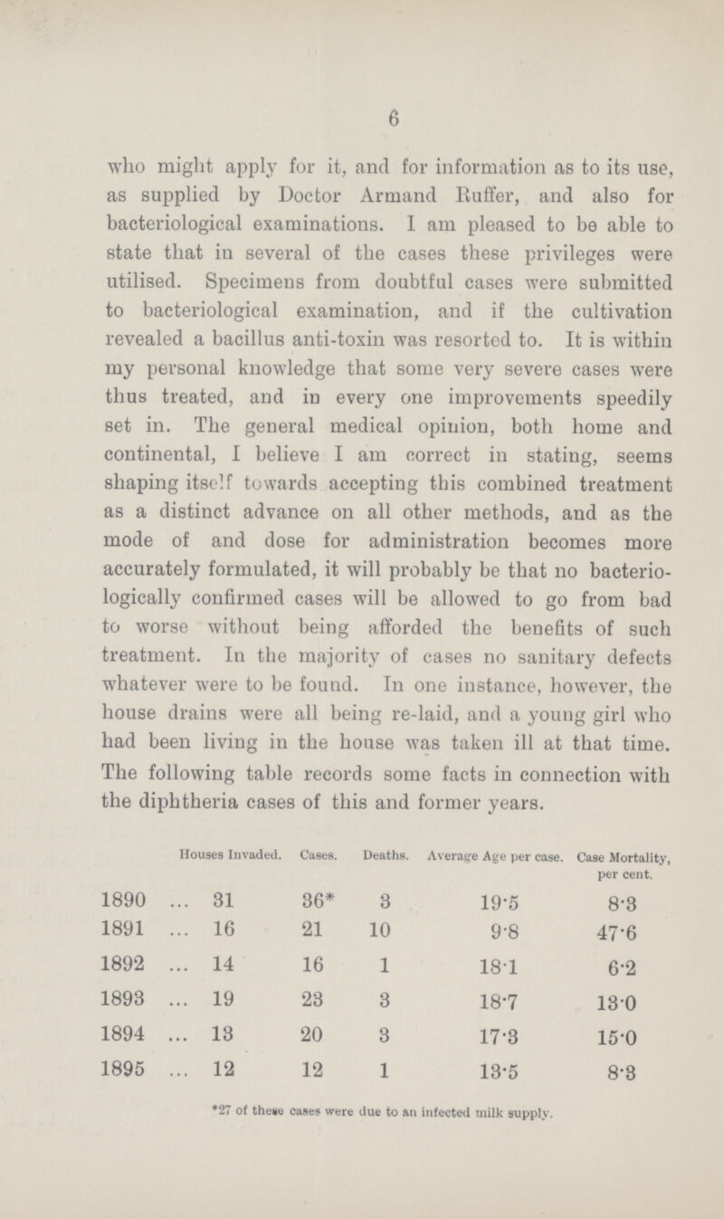 6 who might apply for it, and for information as to its use, as supplied by Doctor Armand Ruffer, and also for bacteriological examinations. I am pleased to be able to state that in several of the cases these privileges were utilised. Specimens from doubtful cases were submitted to bacteriological examination, and if the cultivation revealed a bacillus anti-toxin was resorted to. It is within my personal knowledge that some very severe cases were thus treated, and in every one improvements speedily set in. The general medical opinion, both home and continental, I believe I am correct in stating, seems shaping itself towards accepting this combined treatment as a distinct advance on all other methods, and as the mode of and dose for administration becomes more accurately formulated, it will probably be that no bacterio logically confirmed cases will be allowed to go from bad to worse without being afforded the benefits of such treatment. In the majority of cases no sanitary defects whatever were to be found. In one instance, however, the house drains were all being re-laid, and a young girl who had been living in the house was taken ill at that time. The following table records some facts in connection with the diphtheria cases of this and former years. Houses Invaded. Cases. Deaths. Average Age per case. Case Mortality, per cent. 1890 31 36* 3 19.5 8.3 1891 16 21 10 9.8 47.6 1892 14 16 1 18.1 6.2 1898 19 23 3 18.7 13.0 1894 13 20 3 17.3 15.0 1895 12 12 1 13.5 8.3 *27 of these cases were due to an infected milk supply.