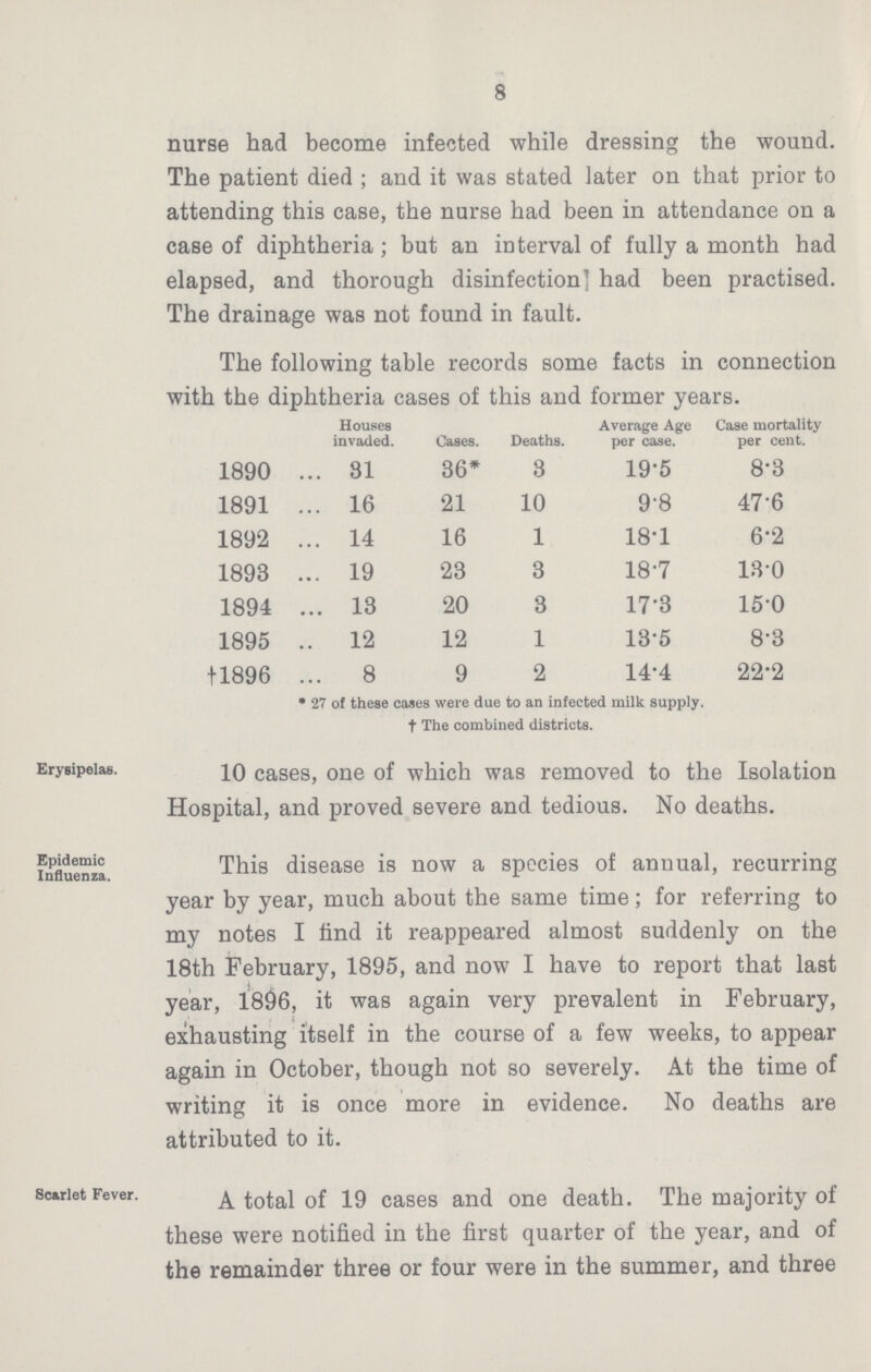 8 nurse had become infected while dressing the wound. The patient died; and it was stated later on that prior to attending this case, the nurse had been in attendance on a case of diphtheria; but an interval of fully a month had elapsed, and thorough disinfection] had been practised. The drainage was not found in fault. The following table records some facts in connection with the diphtheria cases of this and former years. Houses invaded. Cases. Deaths. Average Age per case. Case mortality per cent. 1890 31 36* 3 19.5 8.3 1891 16 21 10 9.8 47.6 1892 14 16 1 18.1 6.2 1893 19 23 3 18.7 13.0 1894 13 20 3 17.3 15.0 1895 12 12 1 13.5 8.3 †1896 8 9 2 14.4 22.2 *27 of these cases were due to an infected milk supply, †The combined districts. Erysipelas. 10 cases, one of which was removed to the Isolation Hospital, and proved severe and tedious. No deaths. Epidemic Influenza. This disease is now a species of annual, recurring year by year, much about the same time; for referring to my notes I find it reappeared almost suddenly on the 18th February, 1895, and now I have to report that last year, 1896, it was again very prevalent in February, exhausting itself in the course of a few weeks, to appear again in October, though not so severely. At the time of writing it is once more in evidence. No deaths are attributed to it. Scarlet Fever. A total of 19 cases and one death. The majority of these were notified in the first quarter of the year, and of the remainder three or four were in the summer, and three