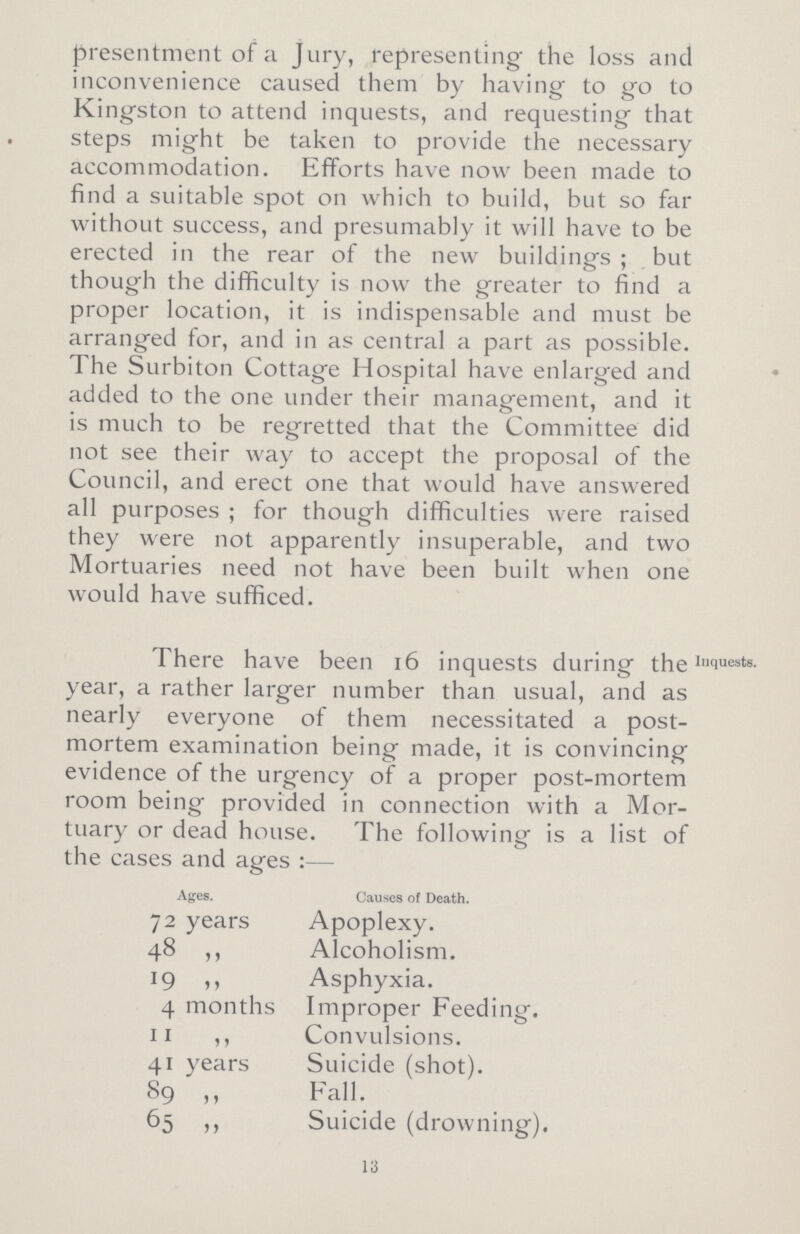 presentment of a Jury, representing the loss and inconvenience caused them by having to go to Kingston to attend inquests, and requesting that steps might be taken to provide the necessary accommodation. Efforts have now been made to find a suitable spot on which to build, but so far without success, and presumably it will have to be erected in the rear of the new buildings ; but though the difficulty is now the greater to find a proper location, it is indispensable and must be arranged for, and in as central a part as possible. The Surbiton Cottage Hospital have enlarged and added to the one under their management, and it is much to be regretted that the Committee did not see their way to accept the proposal of the Council, and erect one that would have answered all purposes ; for though difficulties were raised they were not apparently insuperable, and two Mortuaries need not have been built when one would have sufficed. Inquests. There have been 16 inquests during the year, a rather larger number than usual, and as nearly everyone of them necessitated a post mortem examination being made, it is convincing evidence of the urgency of a proper post-mortem room being provided in connection with a Mor tuary or dead house. The following is a list the cases and ages:— Ages. Causes of Death. 72 years Apoplexy. 48 „ Alcoholism. 19 „ Asphyxia. 4 months Improper Feeding. 11 „ Convulsions. 41 years Suicide (shot). 89 „ Fall. 65„ Suicide (drowning). 13