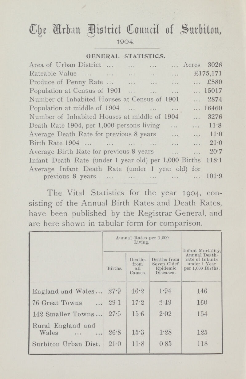 Cbe Erfnm District Council of SmrMton, 1904. general statistics. Area of Urban District Acres 3026 Rateable Value £175,171 Produce of Penny Rate £580 Population at Census of 1901 15017 Number of Inhabited Houses at Census of 1901 2874 Population at middle of 1904 16460 Number of Inhabited Houses at middle of 1904 3276 Death Rate 1904, per 1,000 persons living 11.8 Average Death Rate for previous 8 years 11.0 Birth Rate 1904 21'0 Average Birth Rate for previous 8 years 20'7 Infant Death Rate (under 1 year old) per 1,000 Births 118T Average Infant Death Rate (under 1 year old) for previous 8 years 101'9 The Vital Statistics for the year 1904, con sisting of the Annual Birth Rates and Death Rates, have been published by the Registrar General, and are here shown in tabular form for comparison. Annual Rates per 1,000 Living. Infant Mortality, Annual Death. rate of Infants under 1 Year per 1,000 Births. Births. Deaths from all Causes. Deaths from Seven Chief Epidemic Diseases. England and Wales 27.9 16.2 1.94 146 76 Great Towns 29.1 17.2 2.49 160 142 Smaller Towns 27.5 15.6 2.02 154 Rural England and Wales 26.8 15.3 1.28 125 Surbiton Drban Dist. 21.0 11.8 0 .85 118