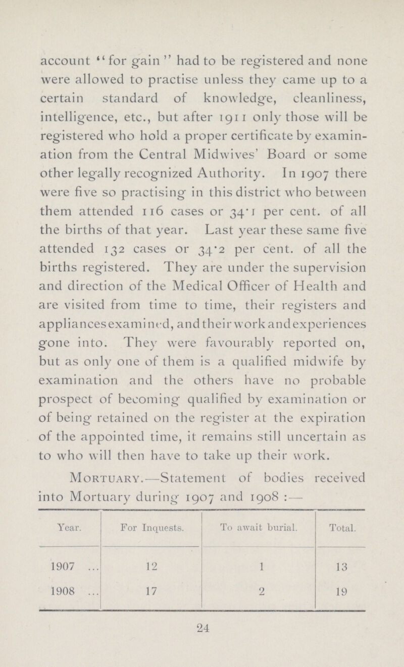 account for gain had to be registered and none were allowed to practise unless they came up to a certain standard of knowledge, cleanliness, intelligence, etc., but after 1911 only those will be registered who hold a proper certificate by examin ation from the Central Midwives' Board or some other legally recognized Authority. In 1907 there were five so practising in this district who between them attended 116 cases or 34.1 per cent. of all the births of that year. Last year these same five attended 132 cases or 34/2 per cent. of all the births registered. They are under the supervision and direction of the Medical Officer of Health and are visited from time to time, their registers and appliances examined, and their work and experiences gone into. They were favourably reported on, but as only one of them is a qualified midwife by examination and the others have no probable prospect of becoming qualified by examination or of being retained on the register at the expiration of the appointed time, it remains still uncertain as to who will then have to take up their work. Mortuary.—Statement of bodies received into Mortuary during 1907 and 1908 : — Year. For Inquests. To await burial. Total. 1907 12 1 13 1908 17 2 19 24