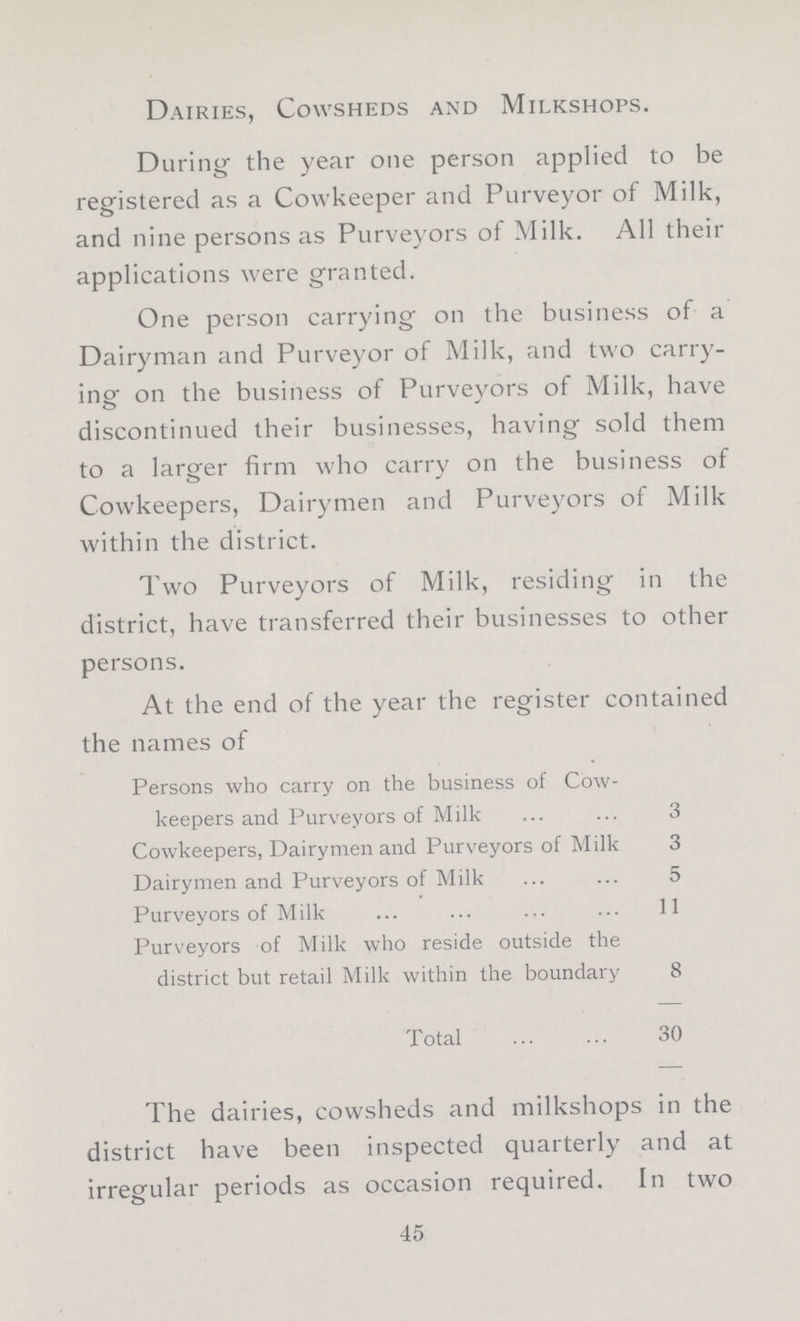 Dairies, Cowsheds and Milkshops. During- the year one person applied to be registered as a Cowkeeper and Purveyor of Milk, and nine persons as Purveyors of Milk. All their applications were granted. One person carrying on the business of a Dairyman and Purveyor of Milk, and two carry ing on the business of Purveyors of Milk, have discontinued their businesses, having sold them to a larger firm who carry on the business of Cowkeepers, Dairymen and Purveyors of Milk within the district. Two Purveyors of Milk, residing in the district, have transferred their businesses to other persons. At the end of the year the register contained the names of Persons who carry on the business of Cow- keepers and Purveyors of Milk 3 Cowkeepers, Dairymen and Purveyors of Milk 3 Dairymen and Purveyors of Milk 5 Purveyors of Milk 11 Purveyors of Milk who reside outside the district but retail Milk within the boundary 8 Total 30 The dairies, cowsheds and milkshops in the district have been inspected quarterly and at irregular periods as occasion required. In two 45