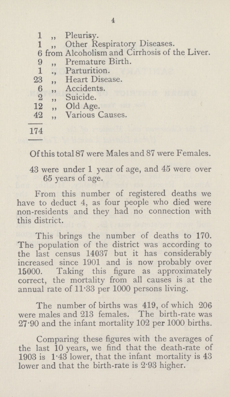 4 1 ,, Pleurisy. 1 ,, Other Respiratory Diseases. 6 from Alcoholism and Cirrhosis of the Liver. 9 ,, Premature Birth. 1 ,, Parturition. 23 ,, Heart Disease. 6 ,, Accidents. 2 ,, Suicide. 12 ,, Old Age. 42 „ Various Causes. 174 Of this total 87 were Males and 87 were Females. 43 were under 1 year of age, and 45 were over 65 years of age. From this number of registered deaths we have to deduct 4, as four people who died were non-residents and they had no connection with this district. This brings the number of deaths to 170. The population of the district was according to the last census 14037 but it has considerably increased since 1901 and is now probably over 15000. Taking this figure as approximately correct, the mortality from all causes is at the annual rate of 1T33 per 1000 persons living. The number of births was 419, of which 206 were males and 213 females. The birth-rate was 27.90 and the infant mortality 102 per 1000 births. Comparing these figures with the averages of the last 10 years, we find that the death-rate of 1903 is 1.43 lower, that the infant mortality is 43 lower and that the birth-rate is 2.93 higher.