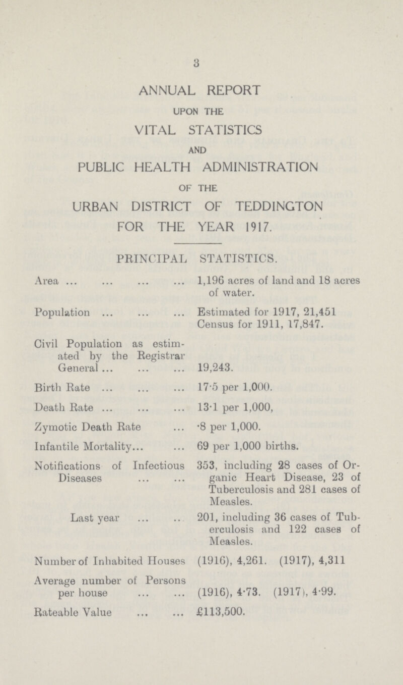 3 ANNUAL REPORT UPON THE VITAL STATISTICS AND PUBLIC HEALTH ADMINISTRATION OF THE URBAN DISTRICT OF TEDDINGTON FOR THE YEAR 1917. PRINCIPAL STATISTICS. Area 1,196 acres of land and 18 acres of water. Population Estimated for 1917, 21,451 Census for 1911, 17,847. Civil Population as estim ated by the Registrar General 19,243. Birth Rate 17.5 per 1,000. Death Rate 13.1 per 1,000, Zymotic Death Rate .8 per 1,000. Infantile Mortality 69 per 1,000 births. Notifications of Infectious 353, including 28 cases of Or Diseases ganic Heart Disease, 23 of Tuberculosis and 281 cases of Measles. Last year 201, including 36 cases of Tub erculosis and 122 cases of Measles. Number of Inhabited Houses (1916), 4,261. (1917), 4,311 Average number of Persons per house (1916), 4.73. (1917), 4.99. Rateable Value £113,500.